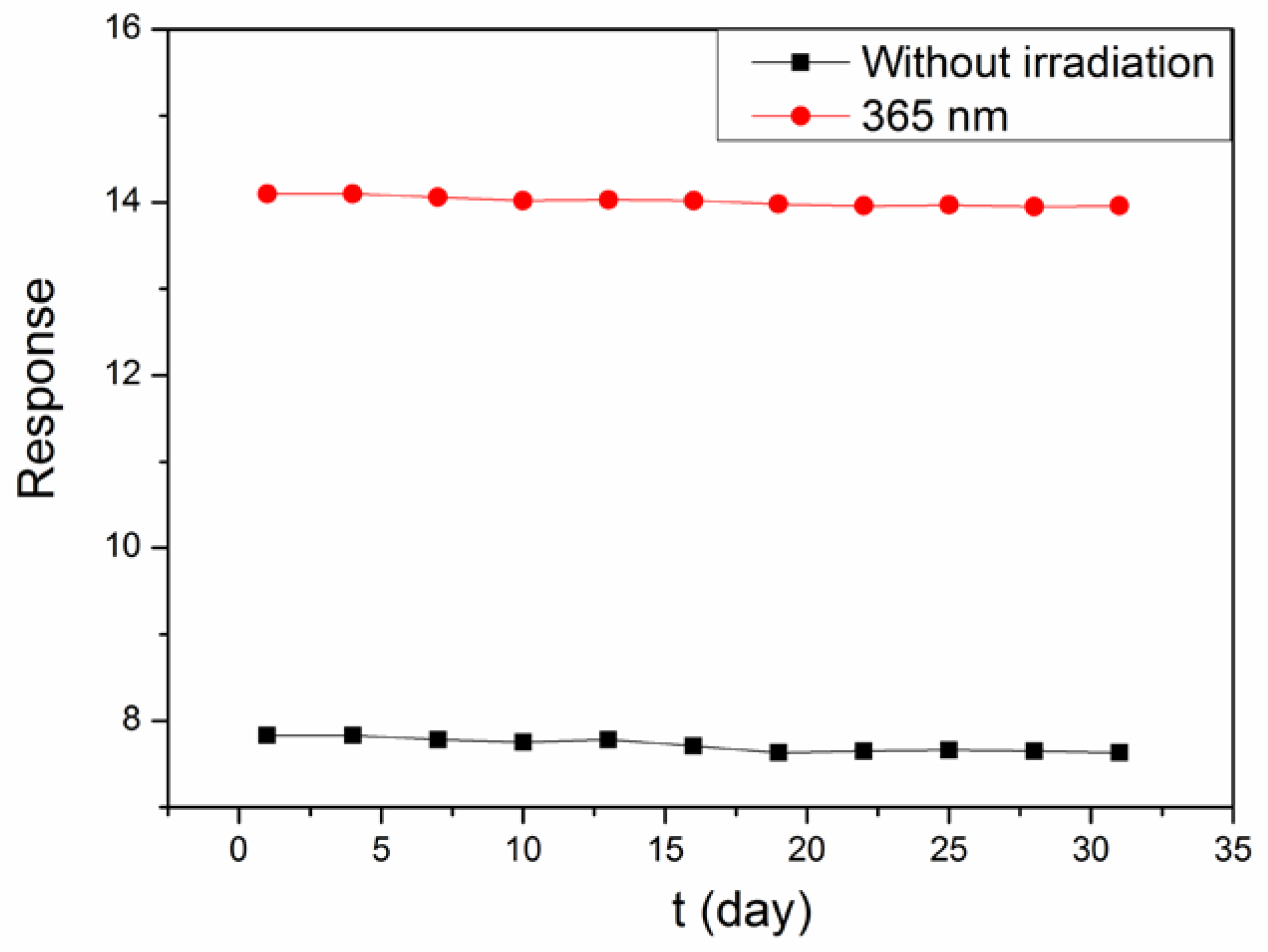 Sensors 18 01990 g010