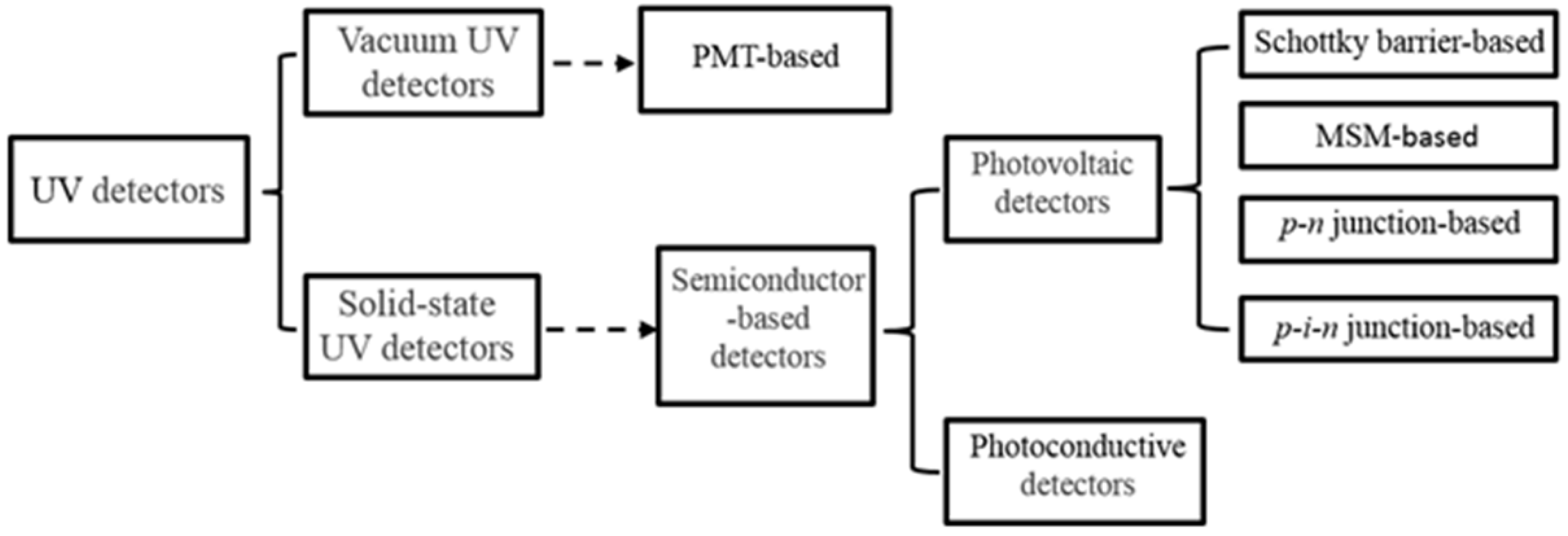 Sensors 18 02072 g002