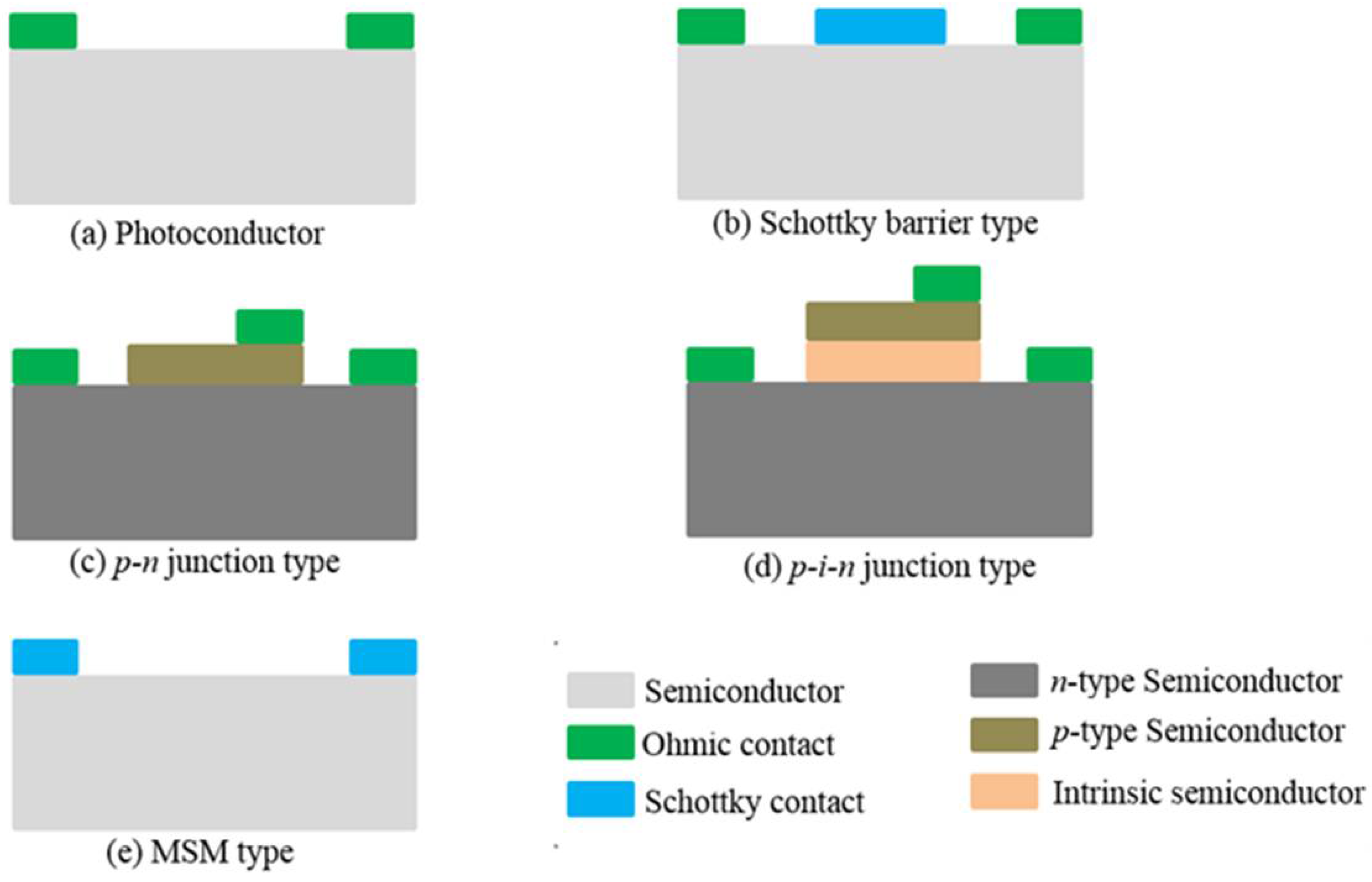 Sensors 18 02072 g003