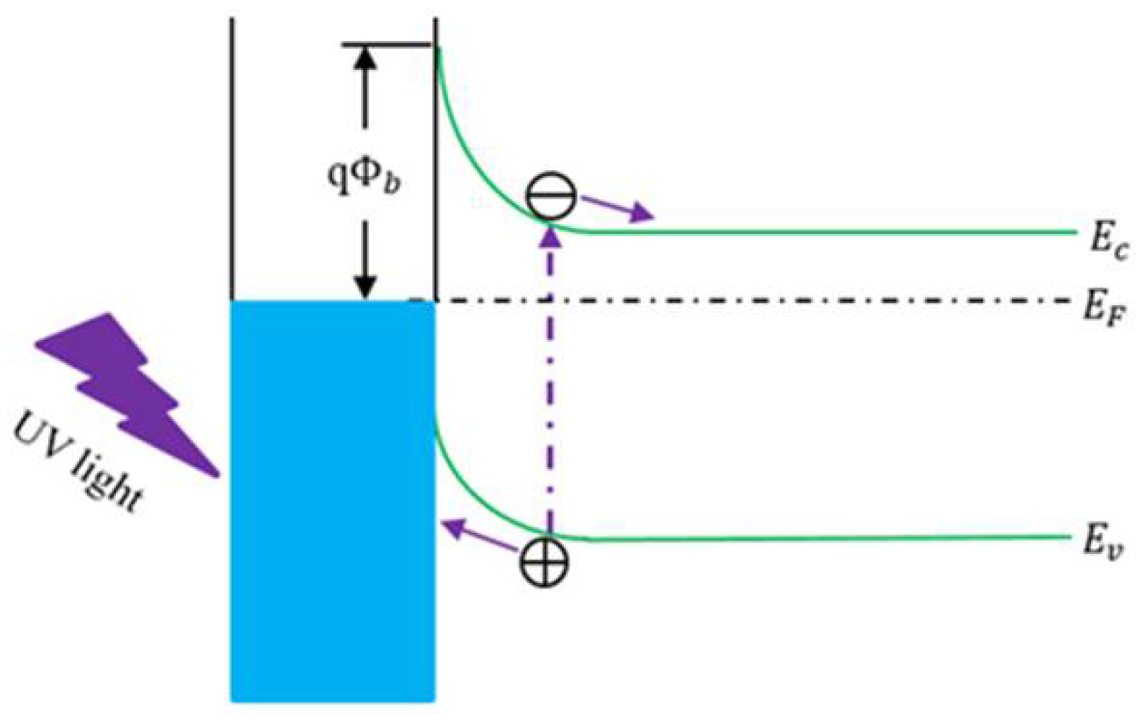 Sensors 18 02072 g005