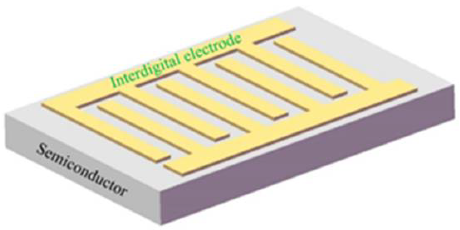 Sensors 18 02072 g007