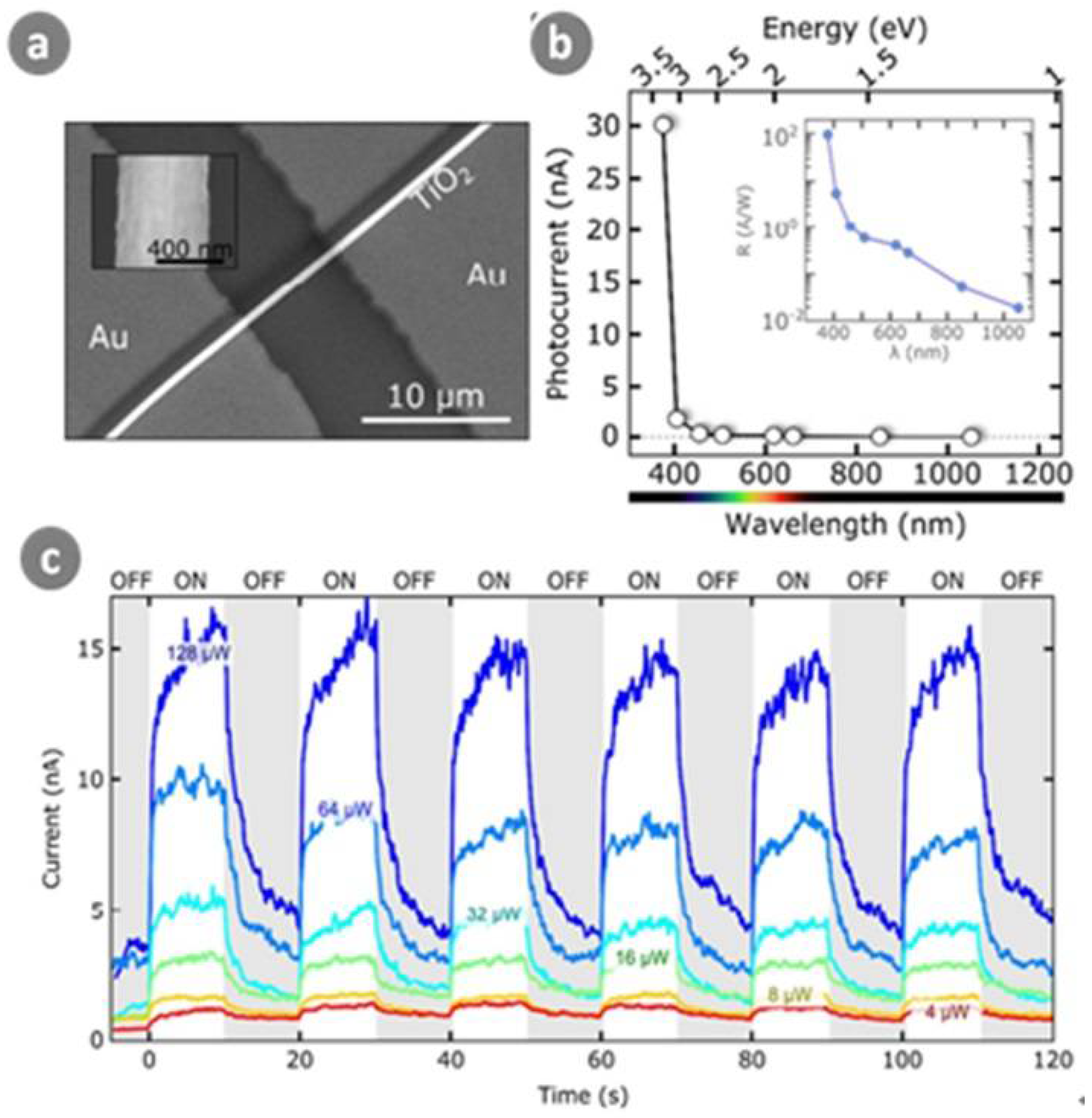 Sensors 18 02072 g010