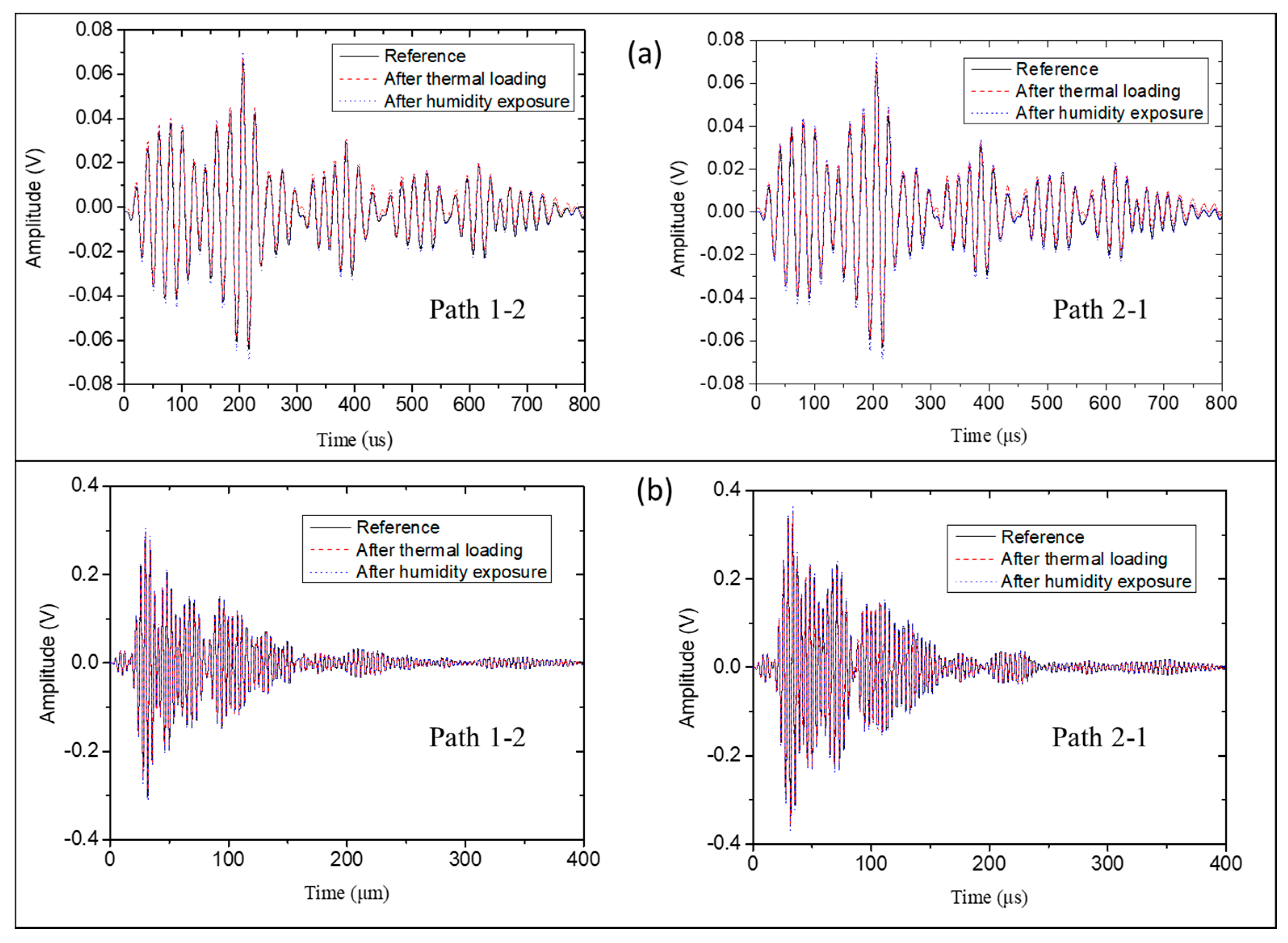 Sensors 18 02084 g012
