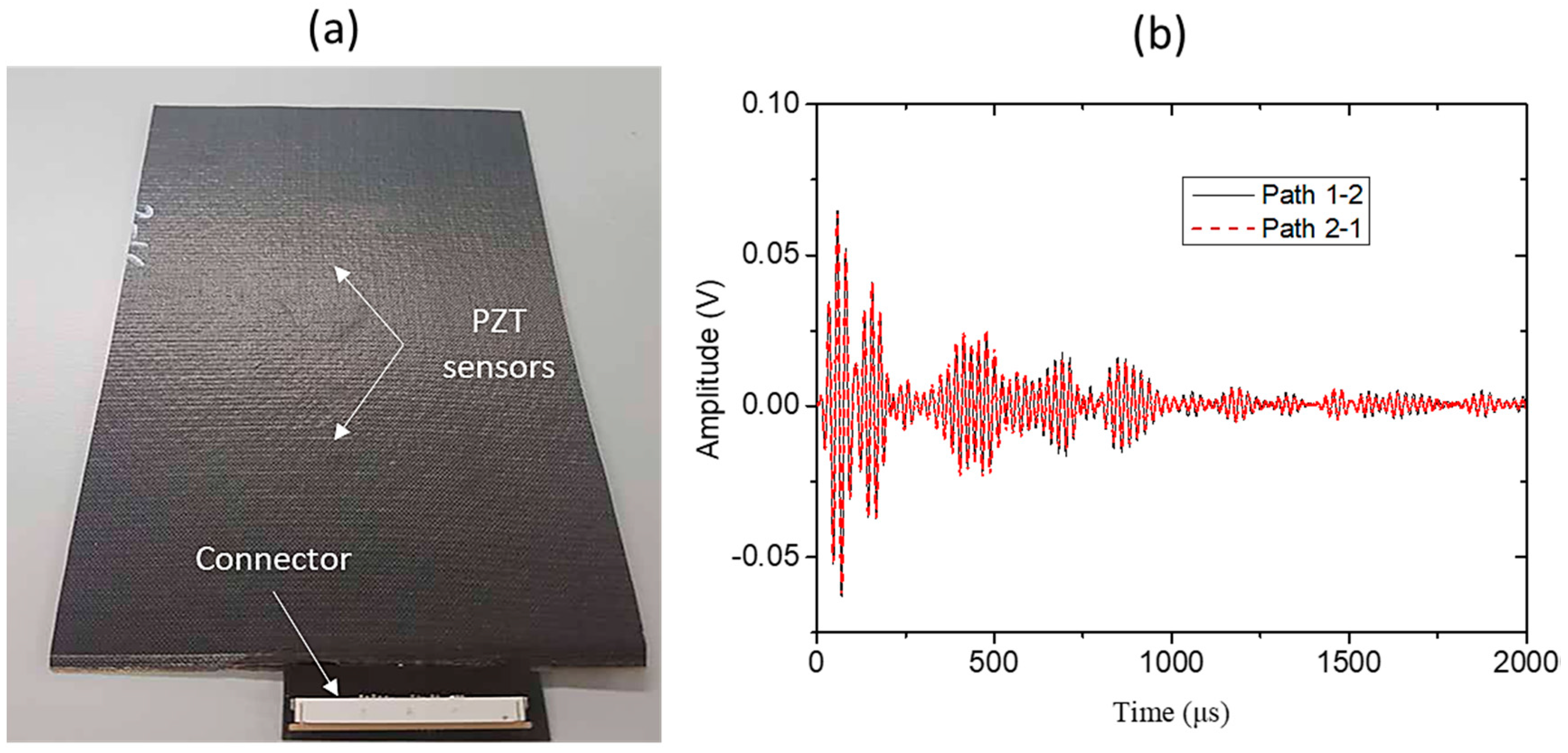 Sensors 18 02084 g015