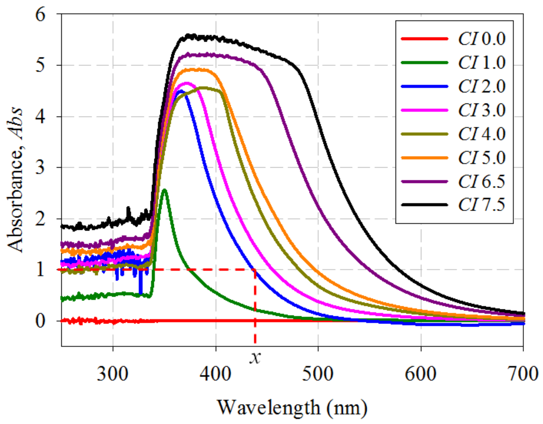 Sensors 18 02175 g003