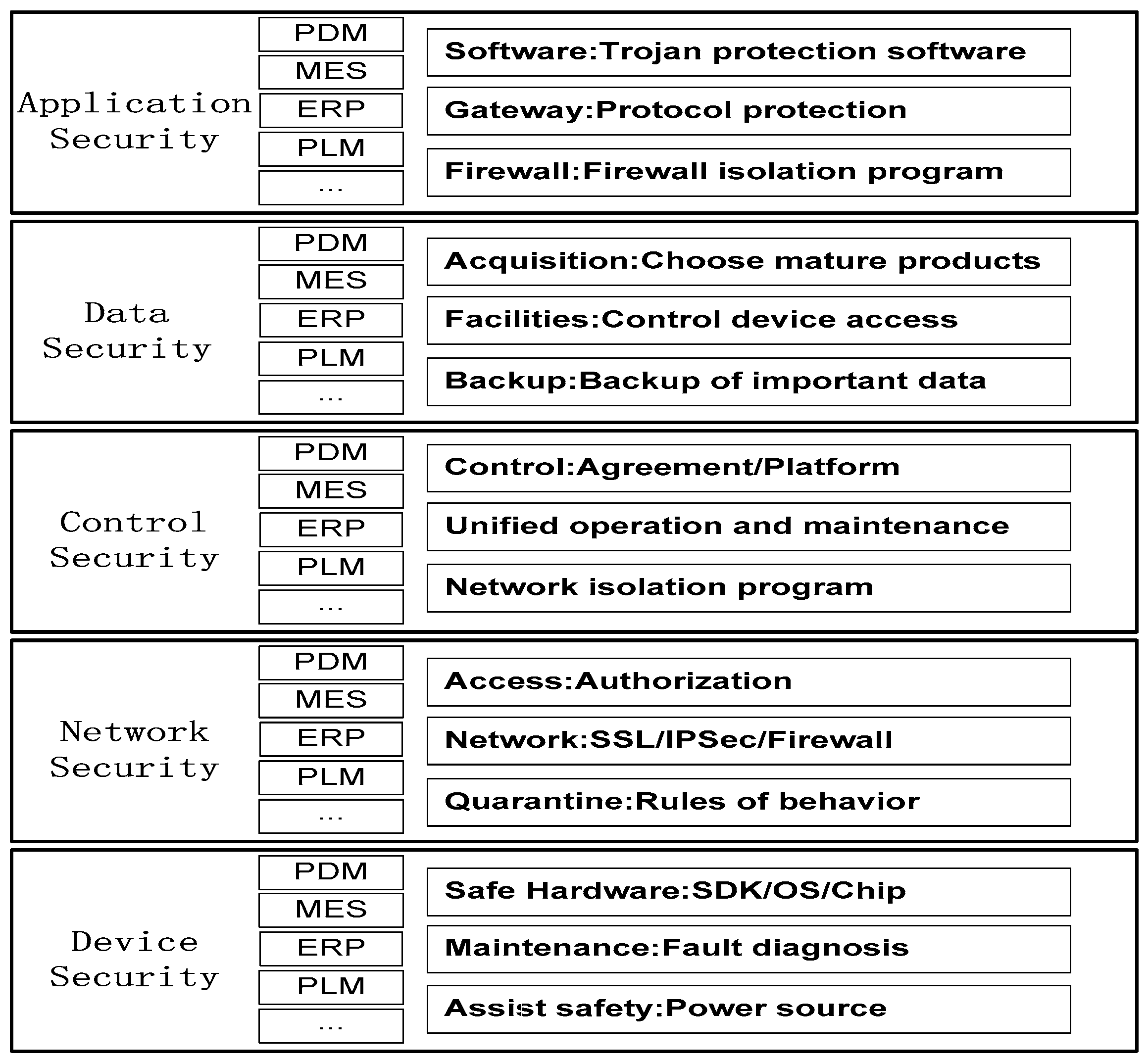 Sensors 18 02224 g005