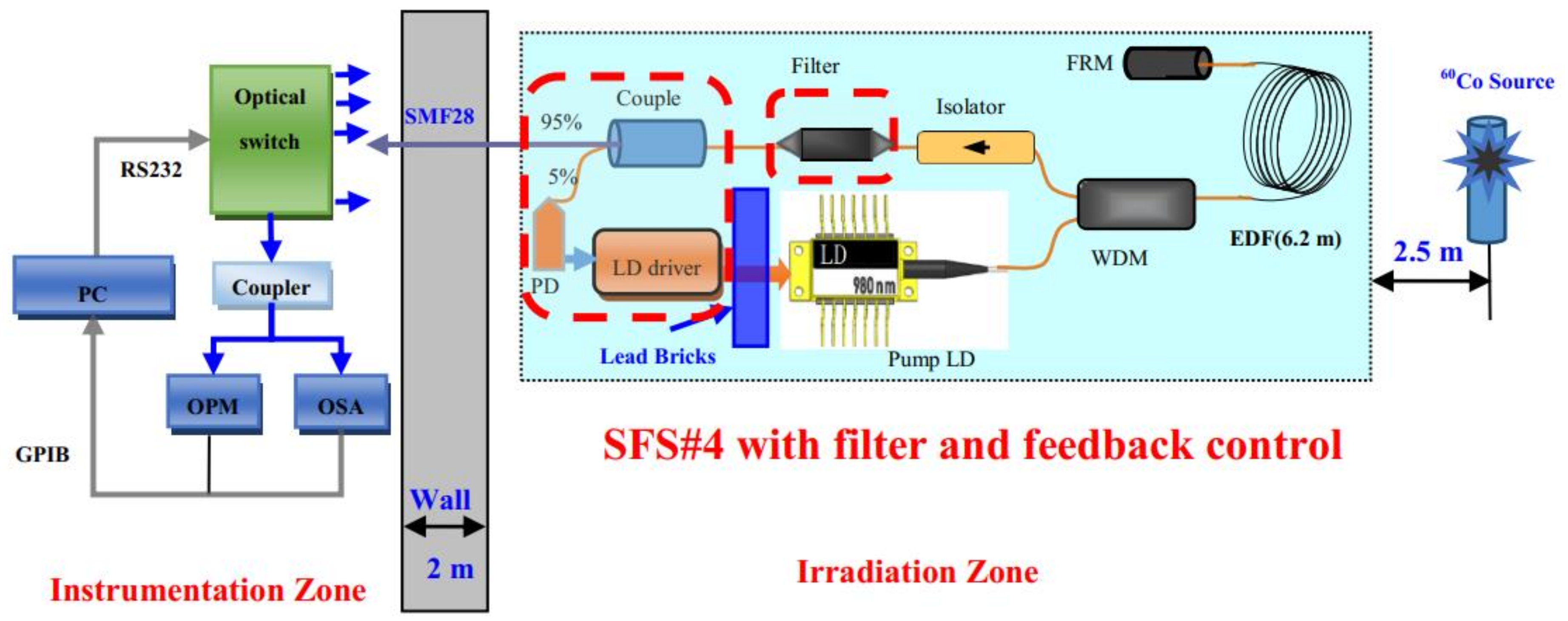 Sensors 18 02236 g008