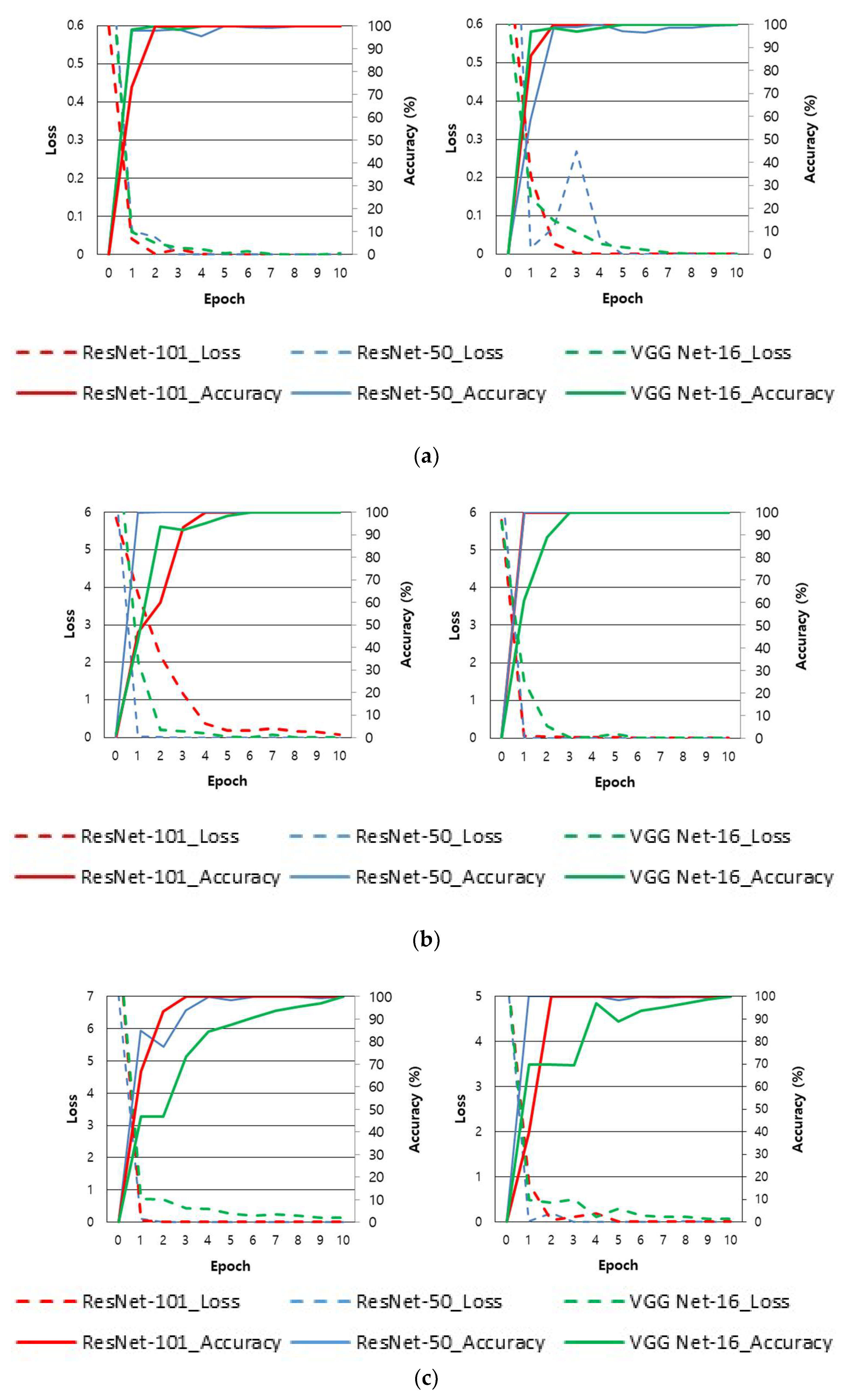 Sensors 18 02296 g008a Sensors 18 02296 g008a