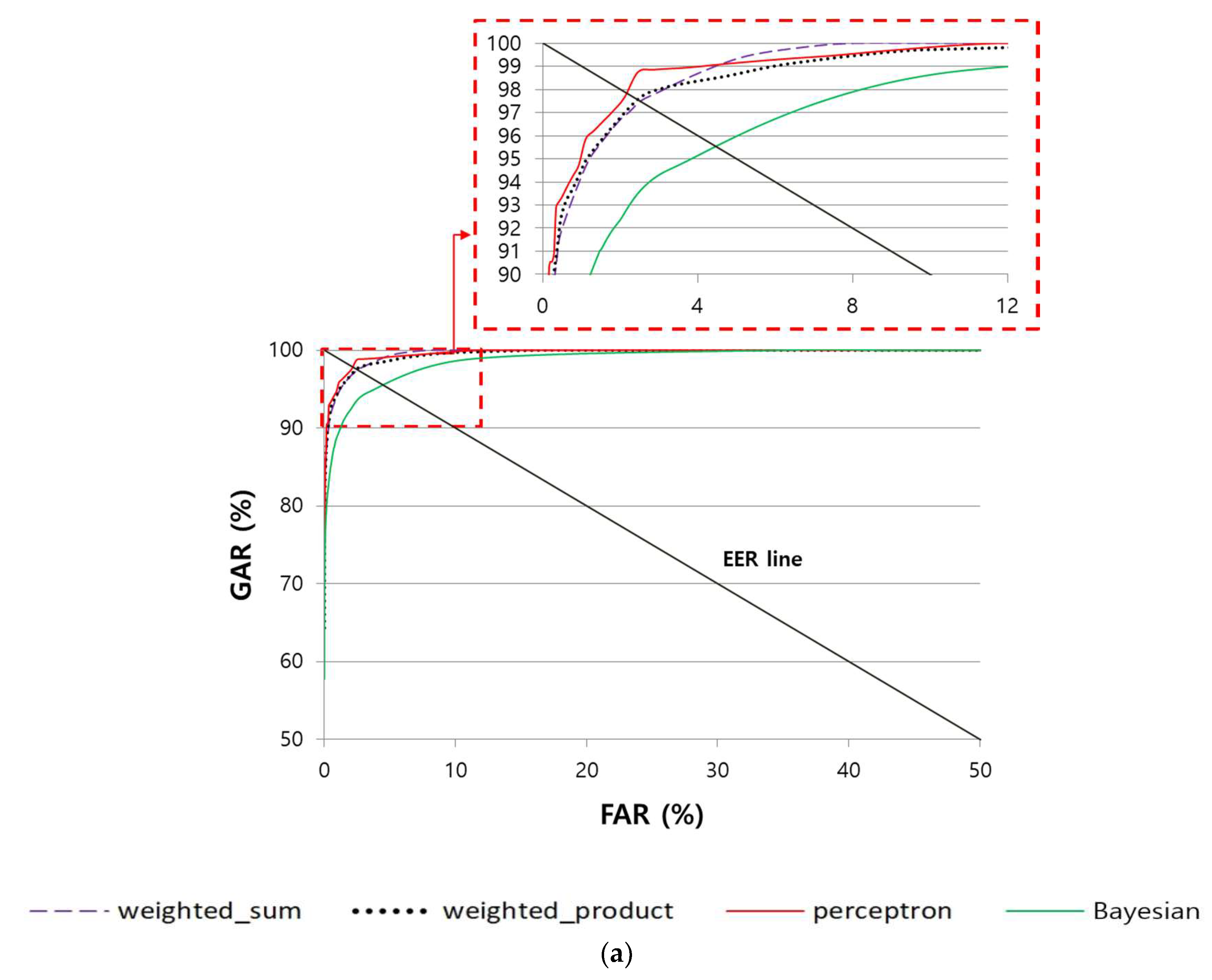 Sensors 18 02296 g012a Sensors 18 02296 g012a