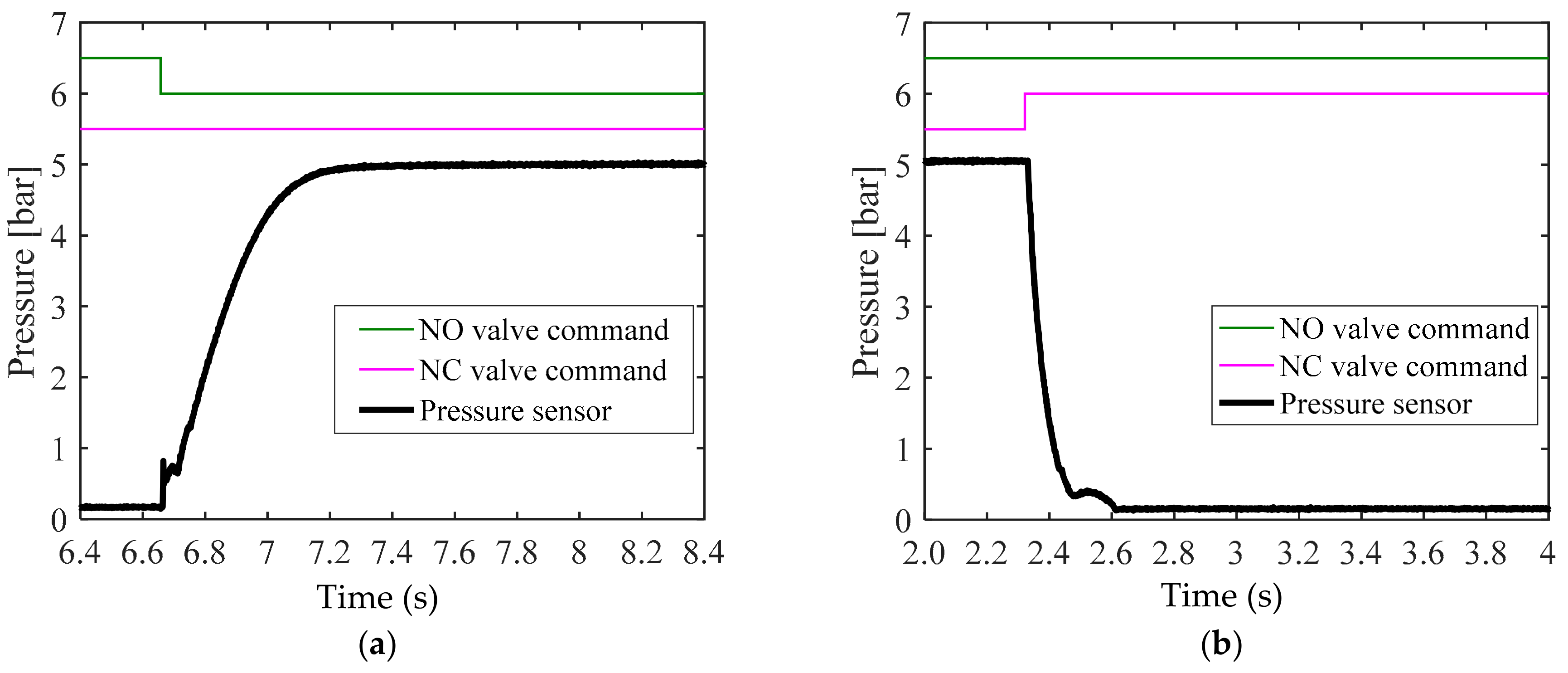 Sensors 18 02317 g006