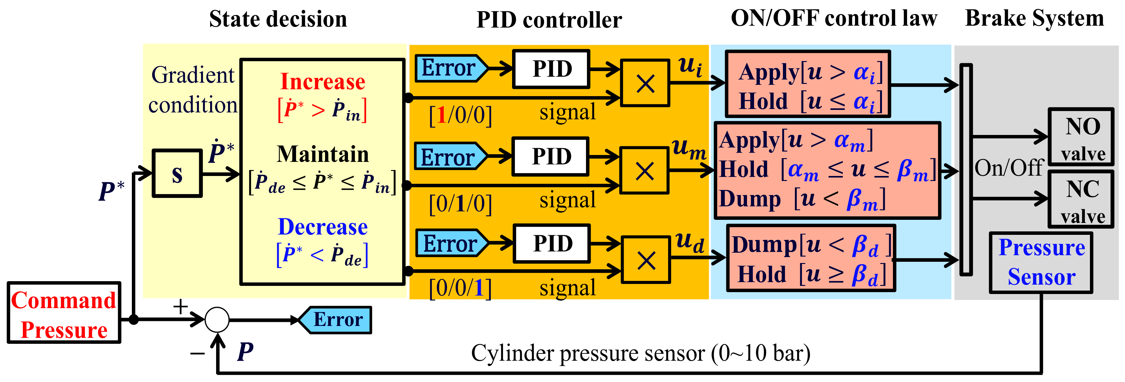 Sensors 18 02317 g008