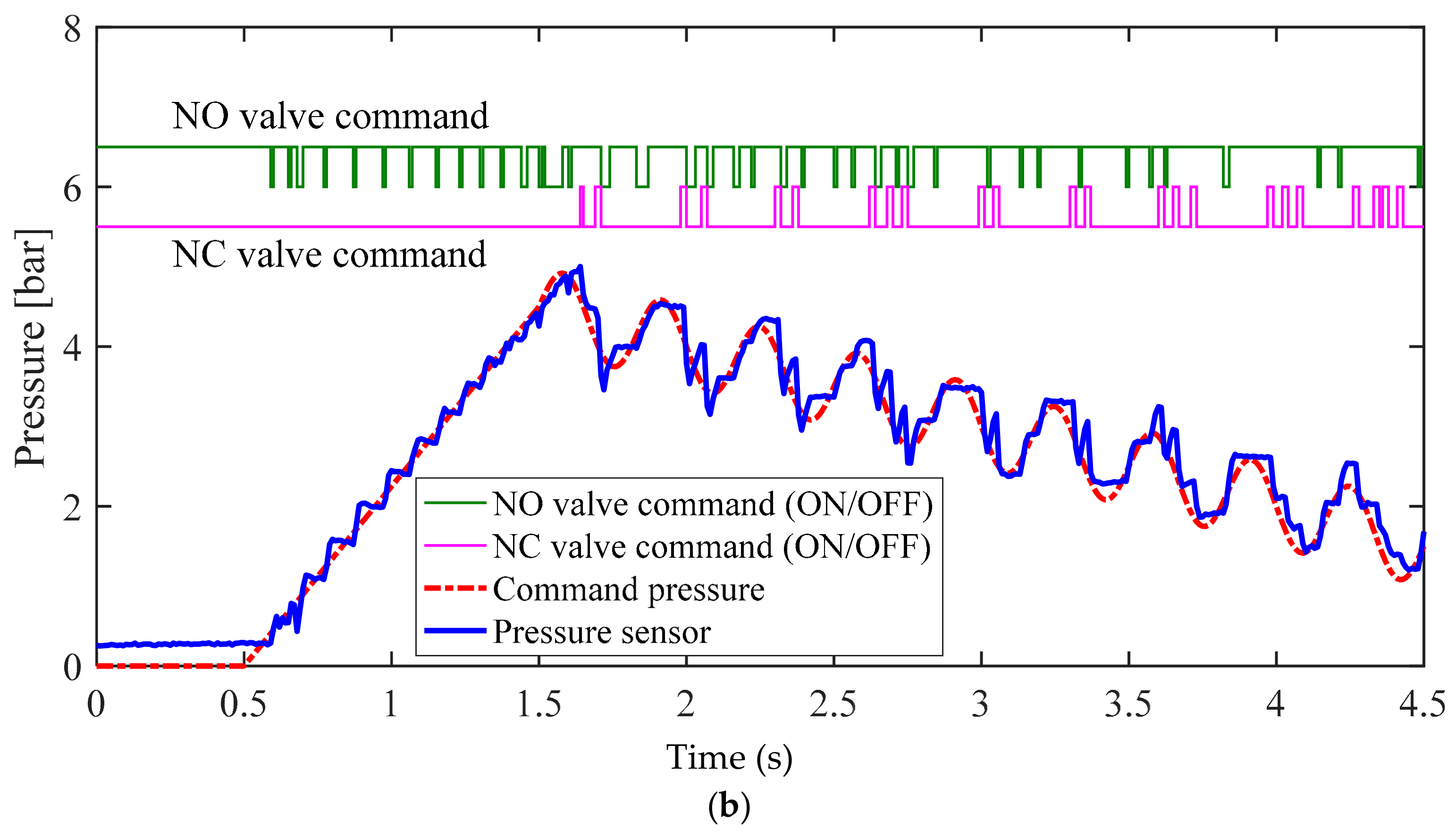 Sensors 18 02317 g010b