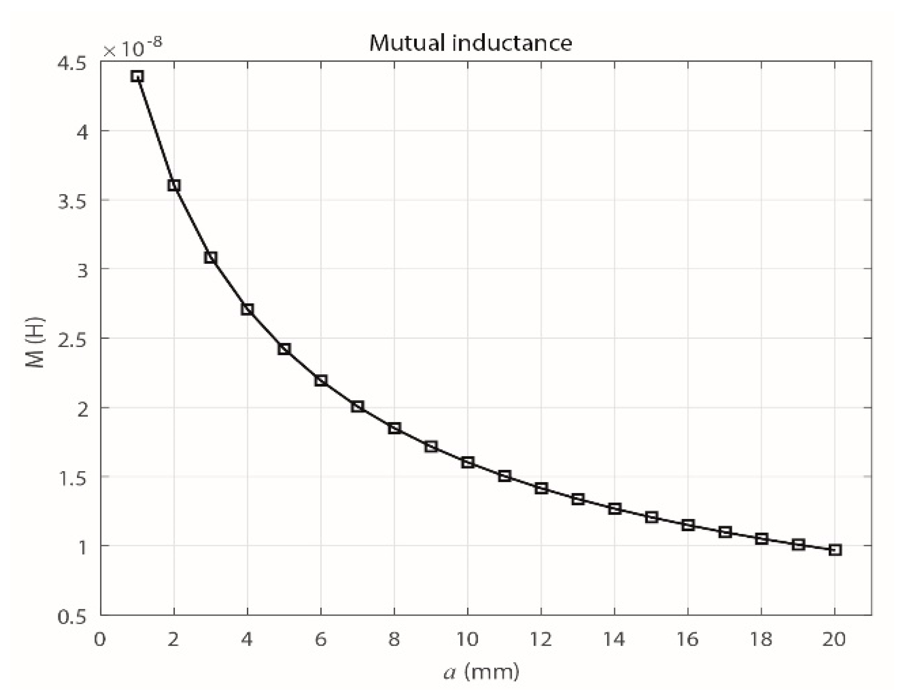 Sensors 18 02324 g004 Sensors 18 02324 g004