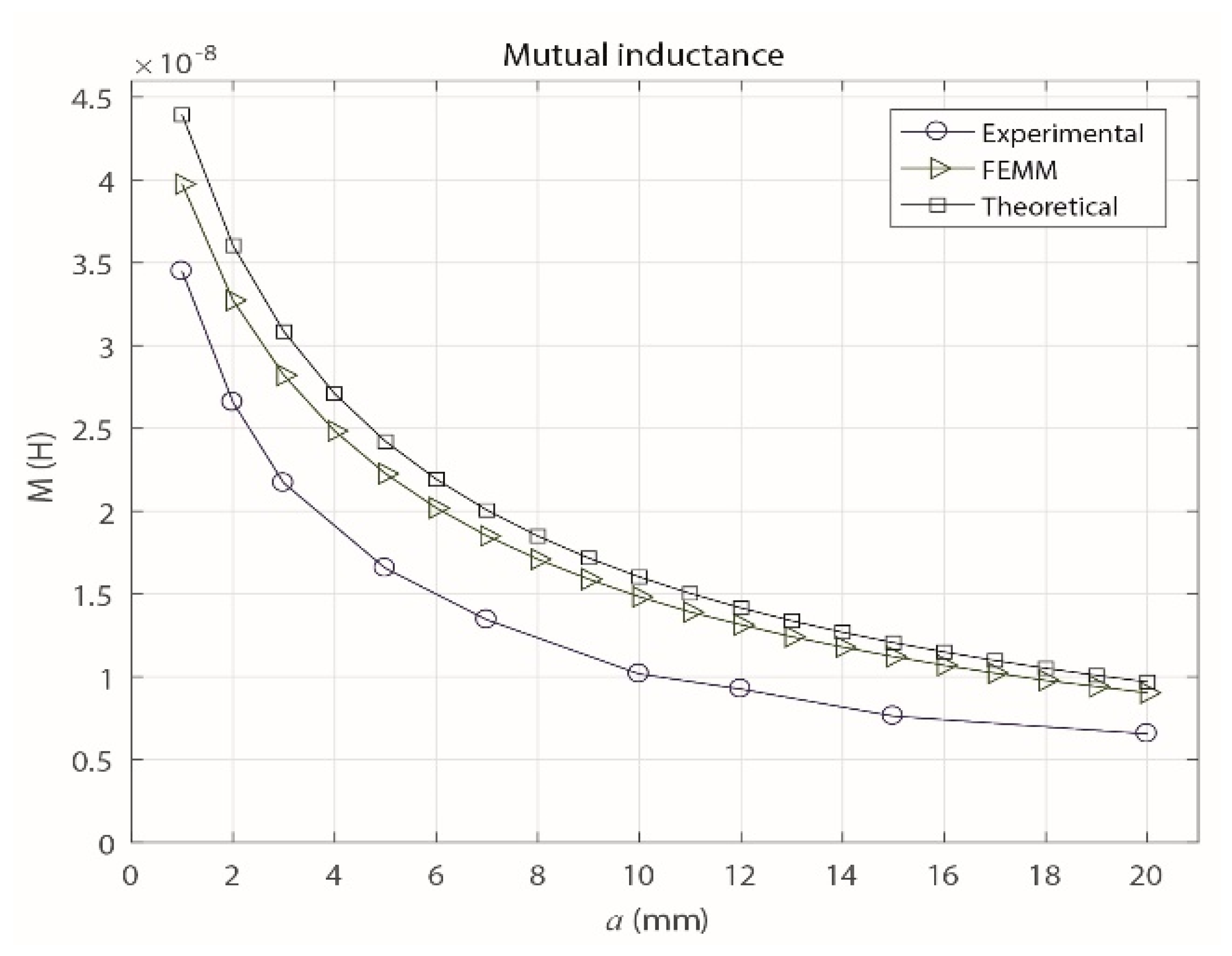 Sensors 18 02324 g009 Sensors 18 02324 g009
