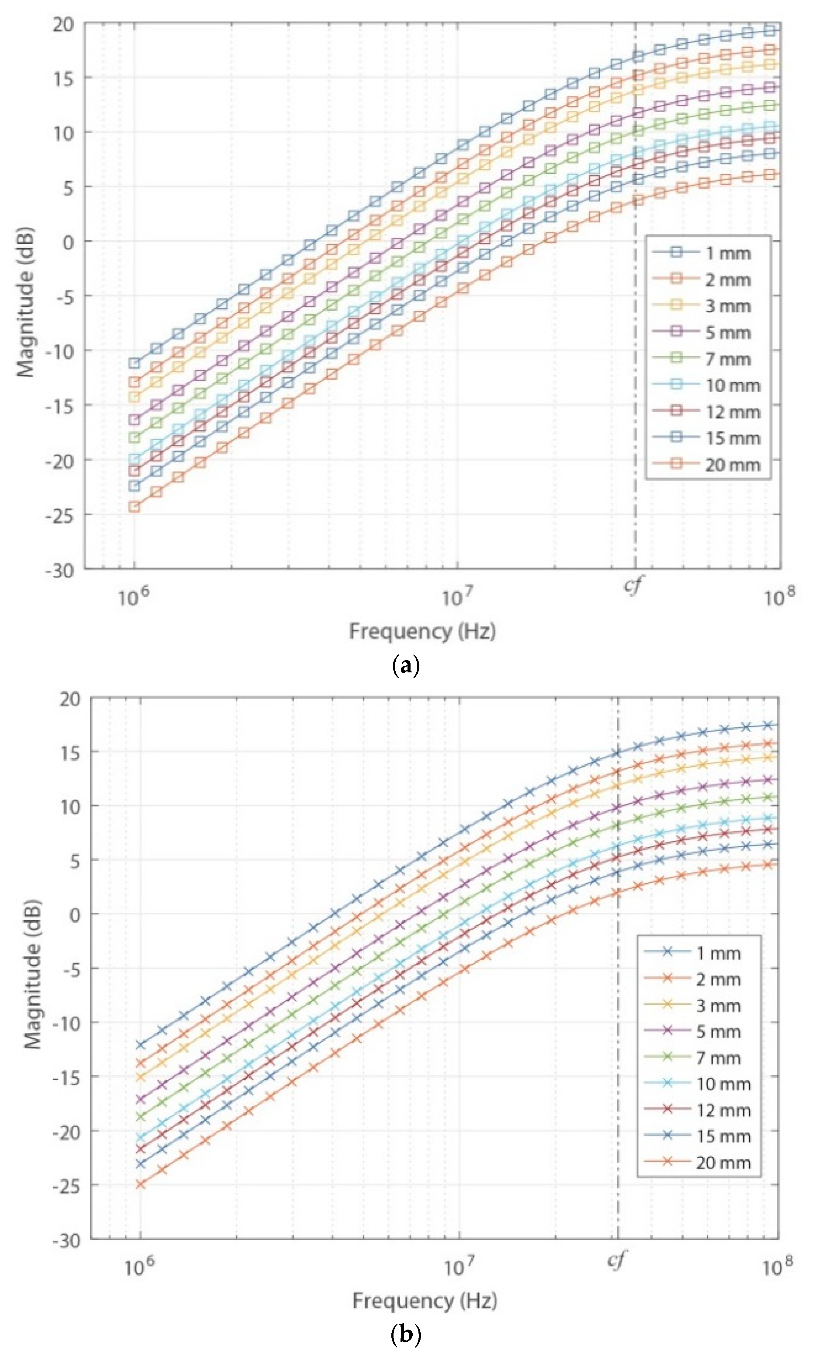 Sensors 18 02324 g010 Sensors 18 02324 g010