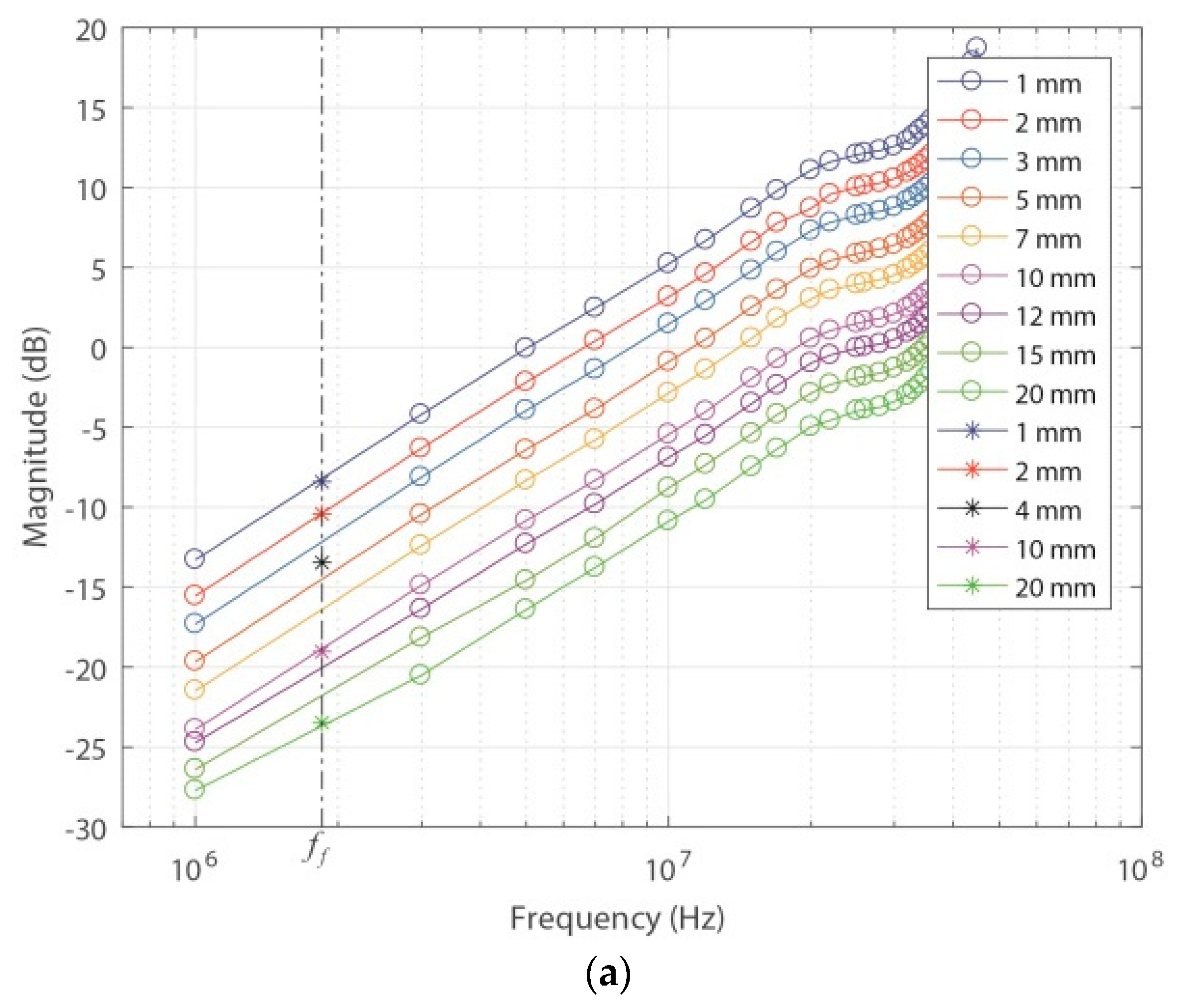 Sensors 18 02324 g014a Sensors 18 02324 g014a
