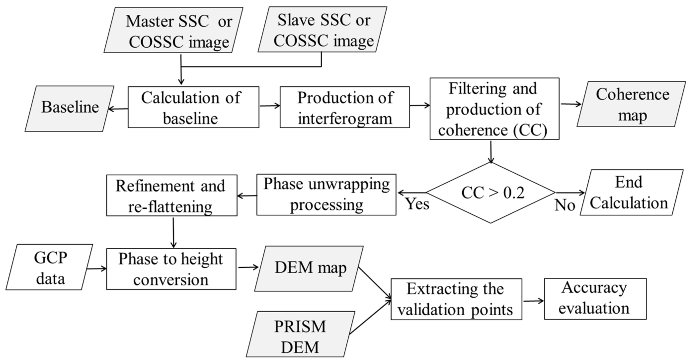 Sensors 18 02336 g002