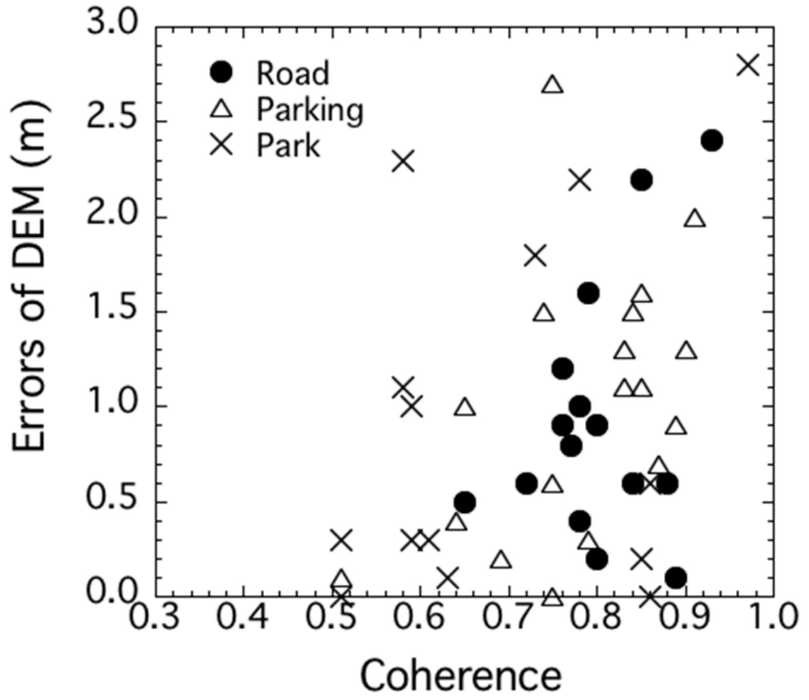 Sensors 18 02336 g007
