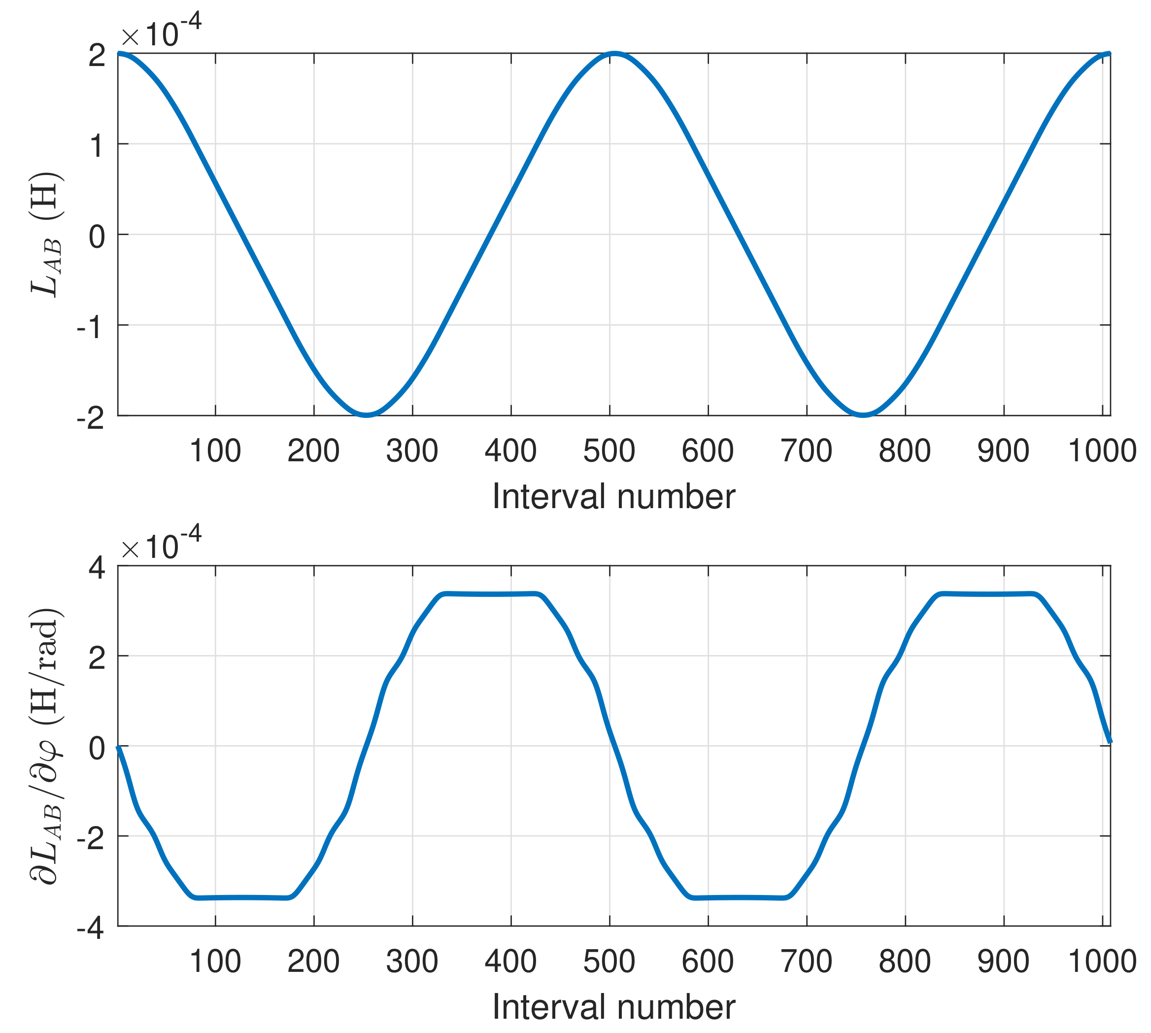 Sensors 18 02340 g013