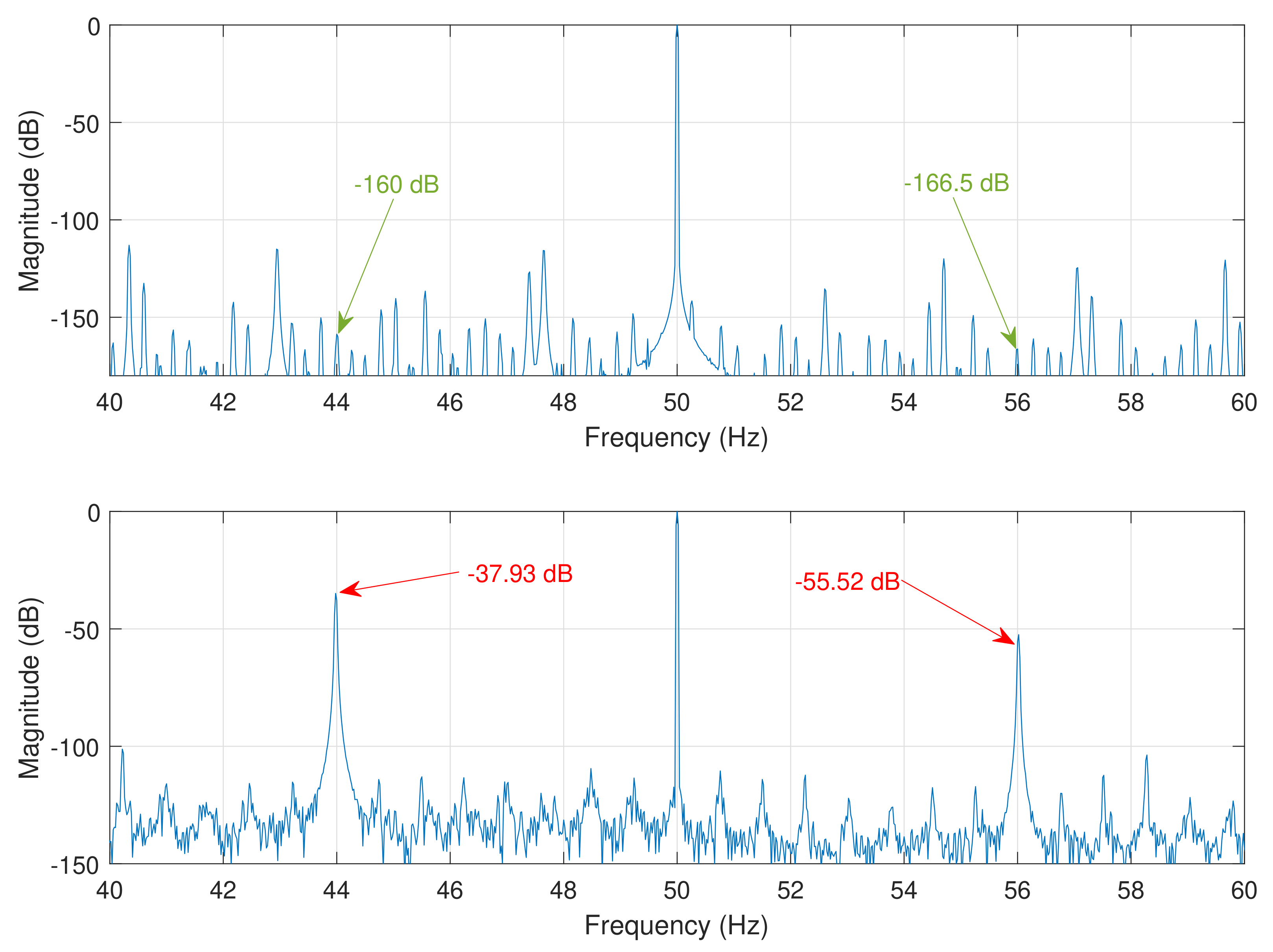 Sensors 18 02340 g015