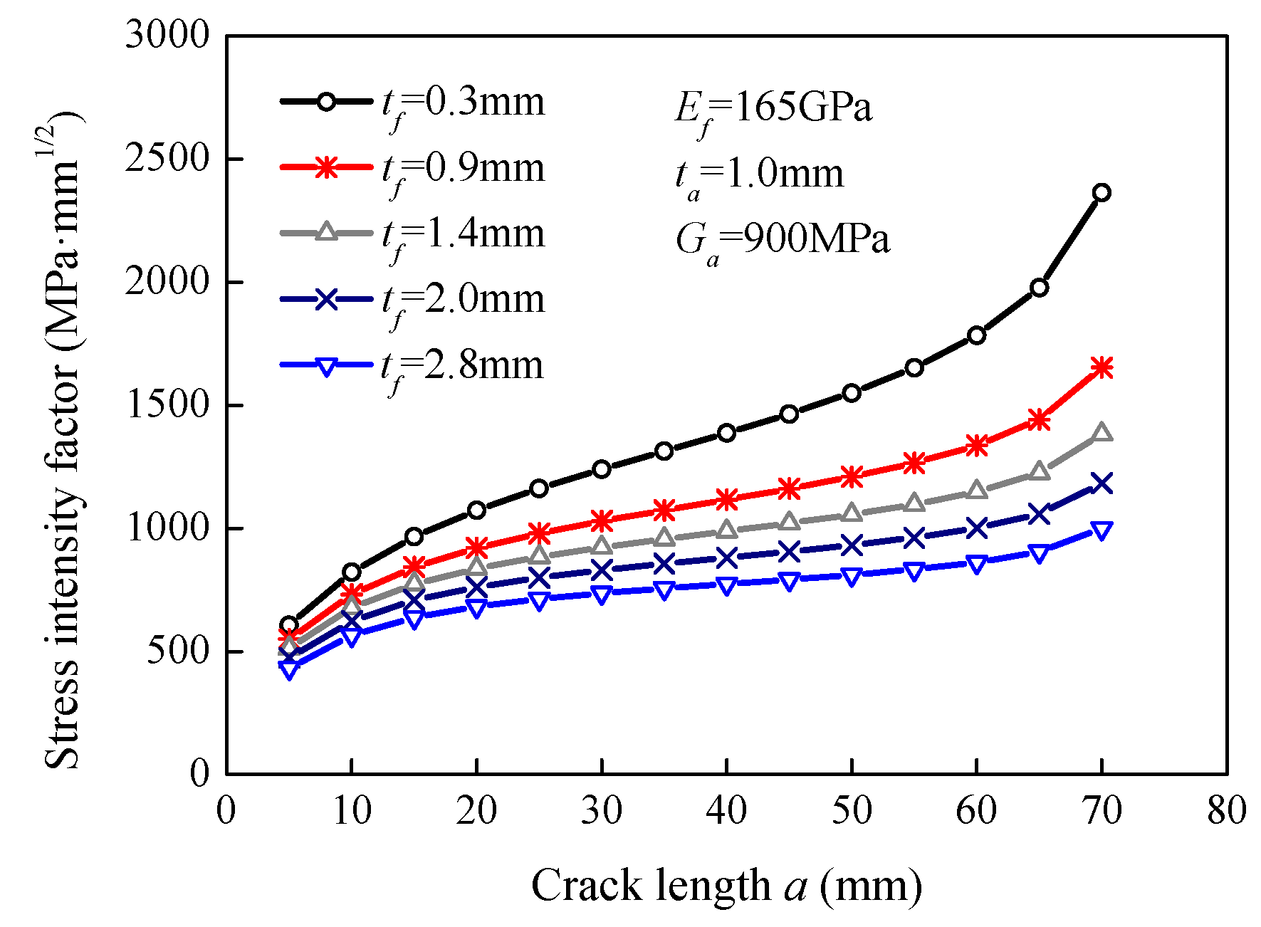 Sensors 18 02356 g005