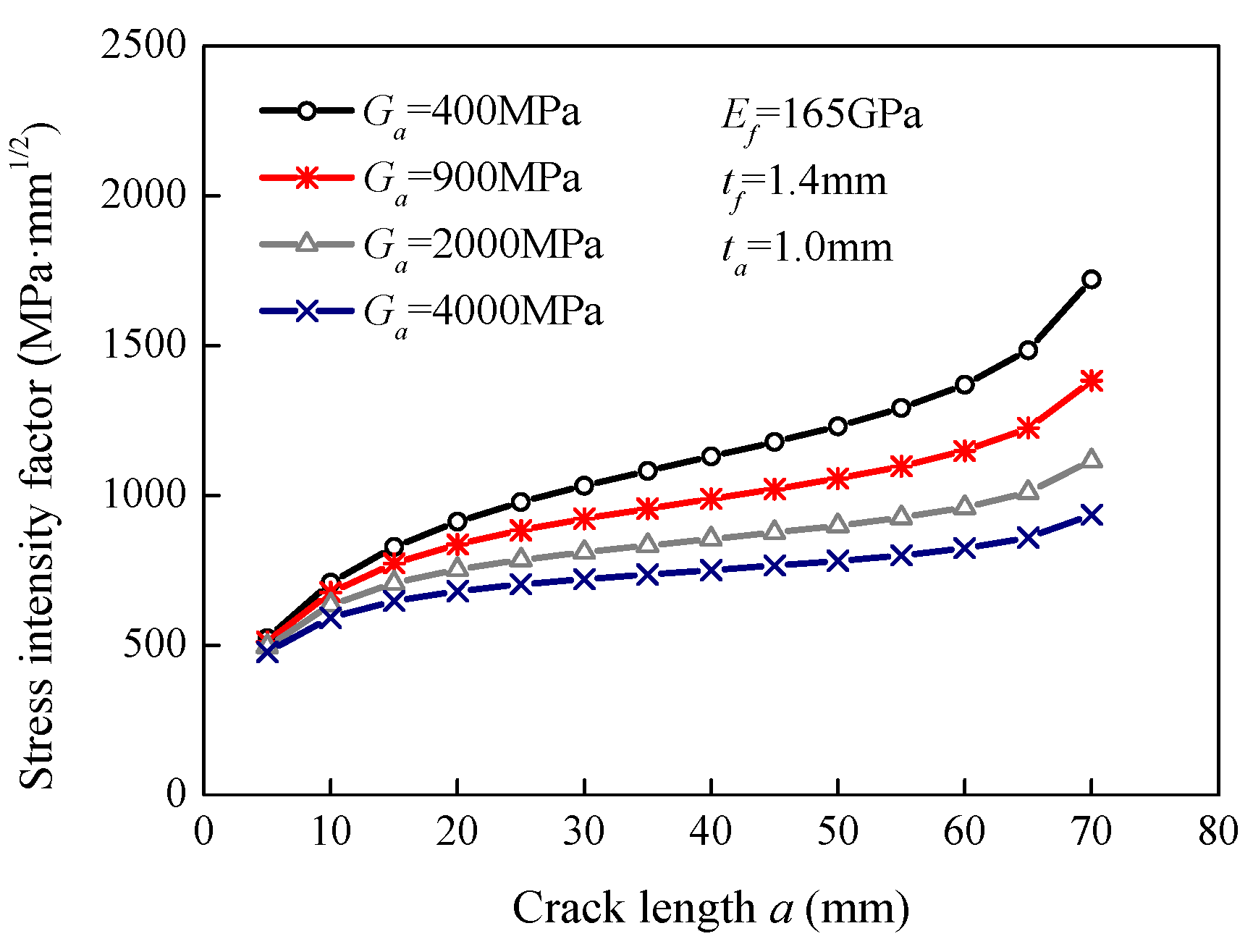 Sensors 18 02356 g008