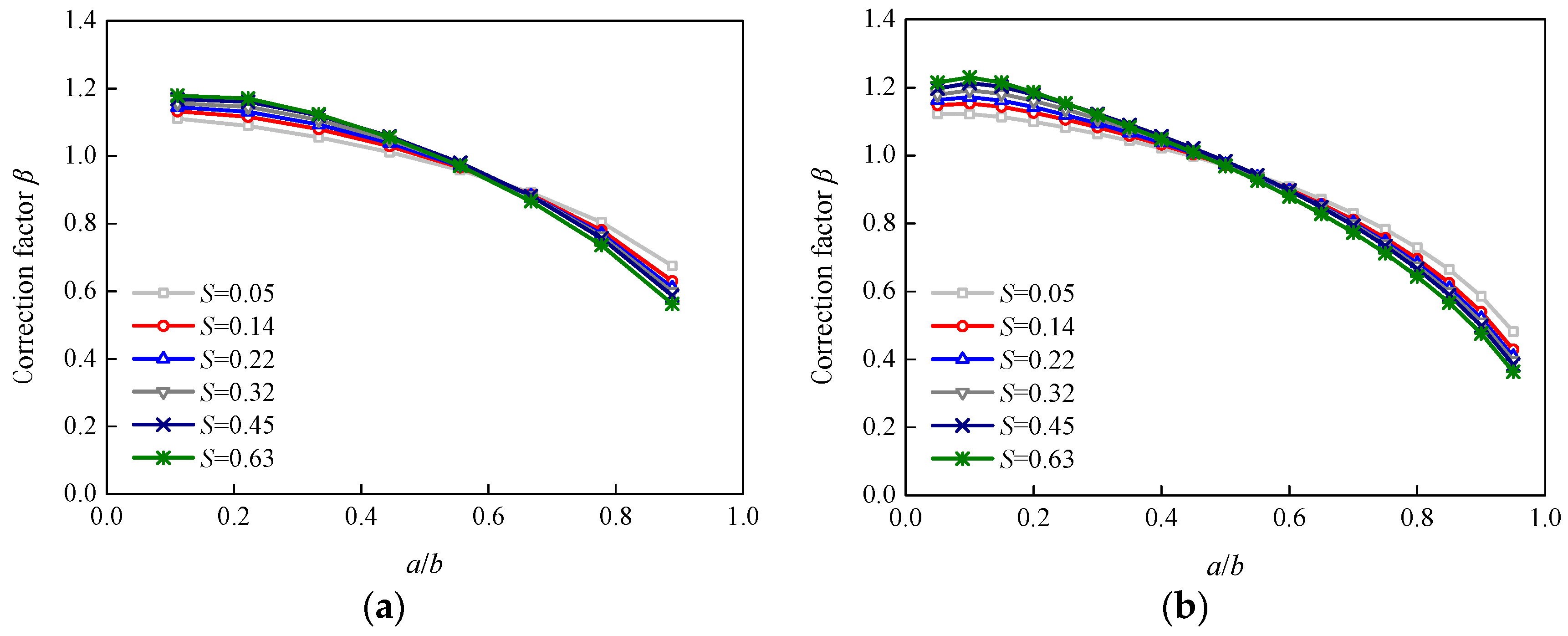Sensors 18 02356 g010
