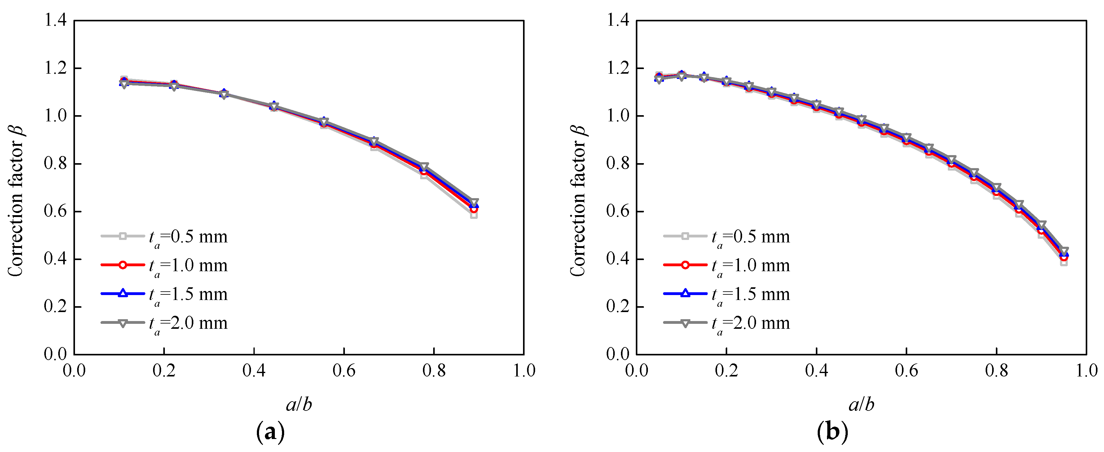Sensors 18 02356 g011