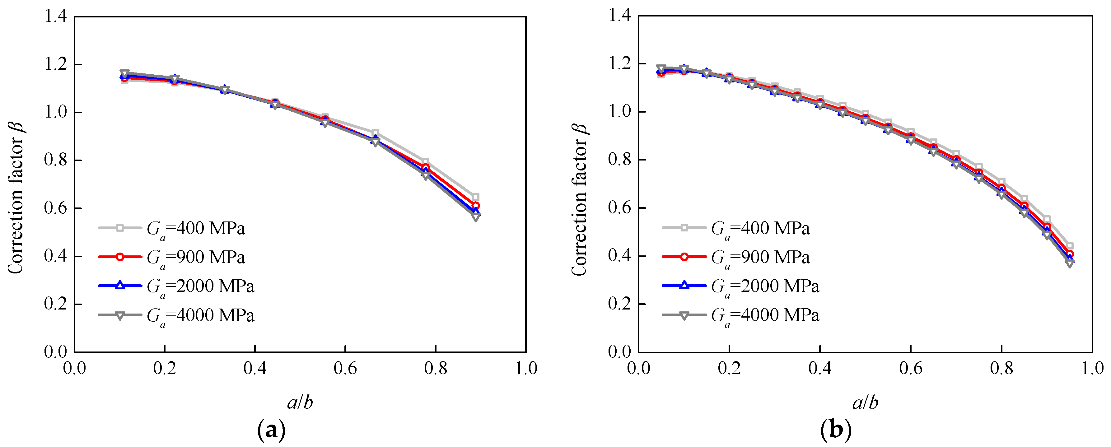 Sensors 18 02356 g012