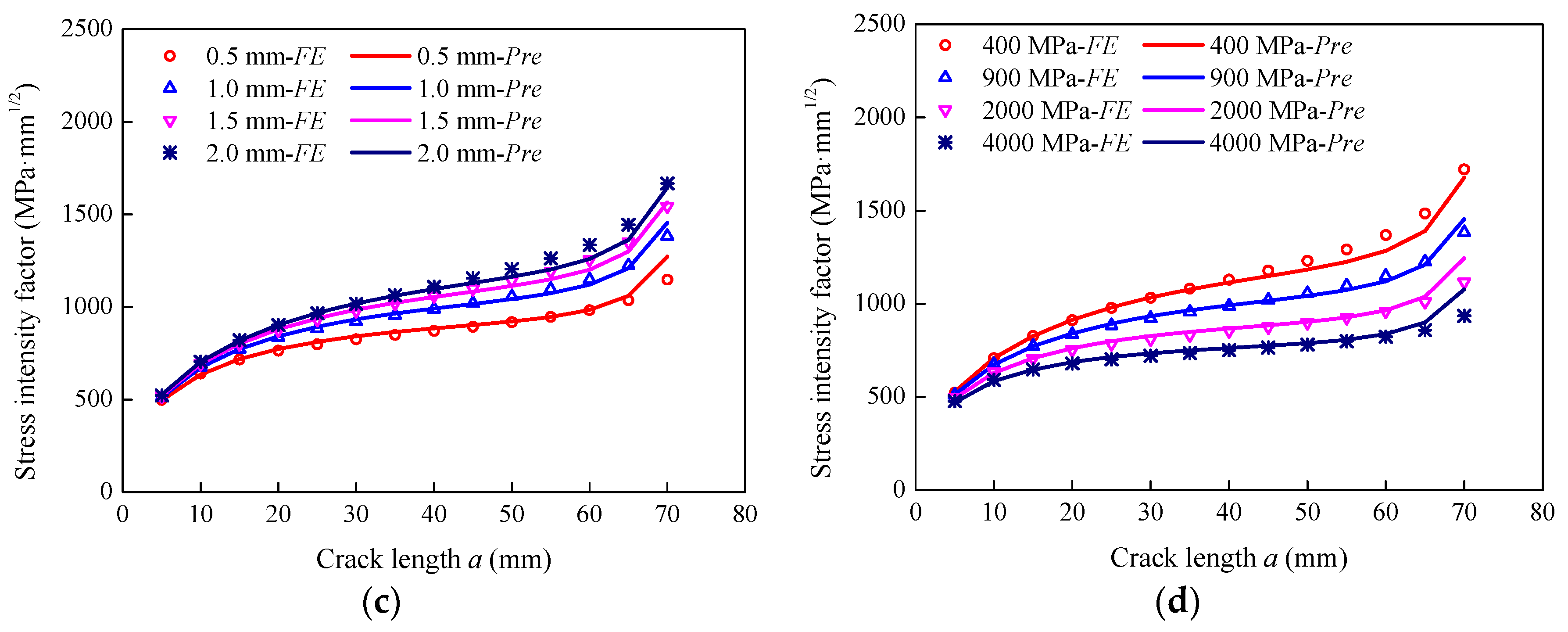 Sensors 18 02356 g014b