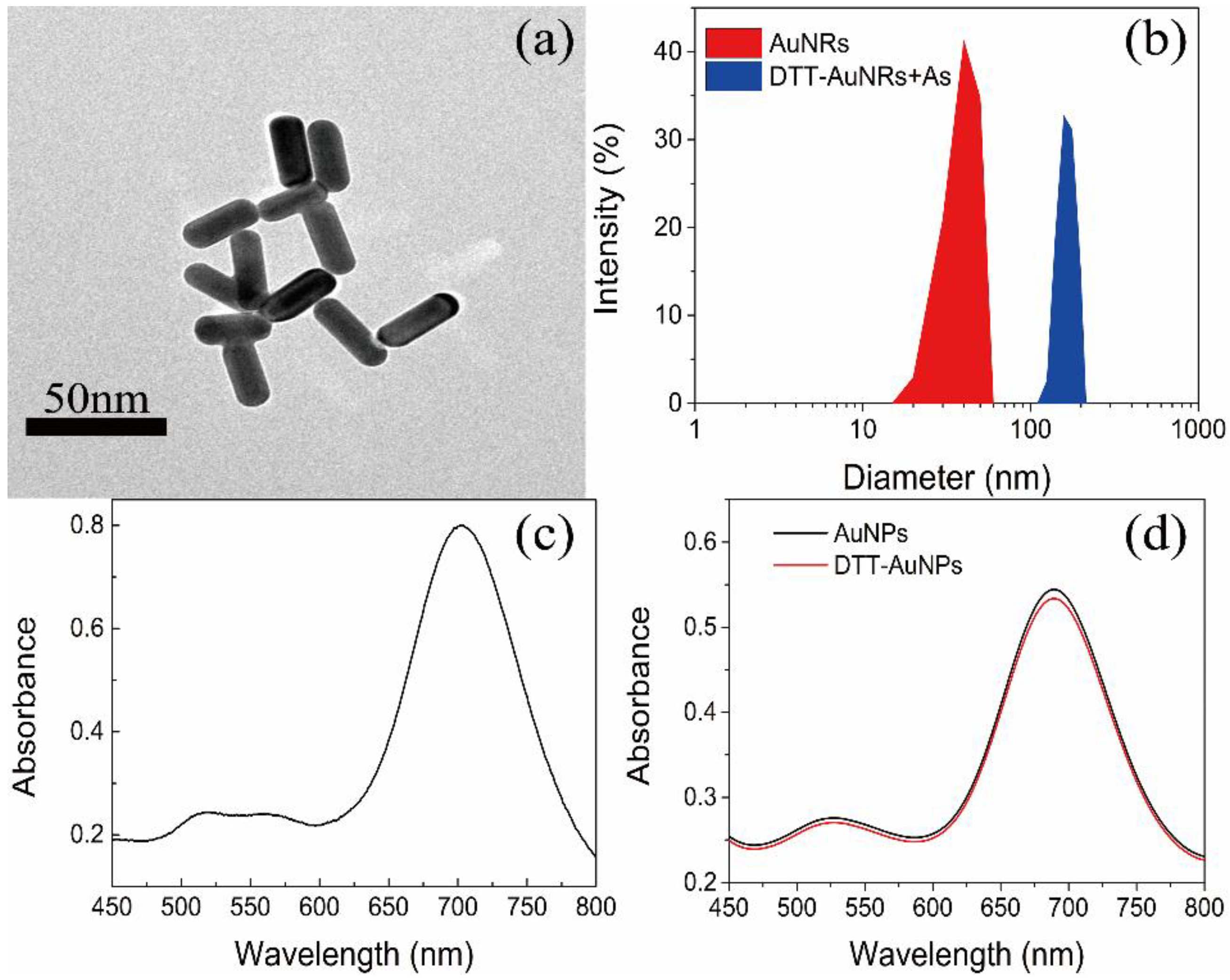 Sensors 18 02372 g002