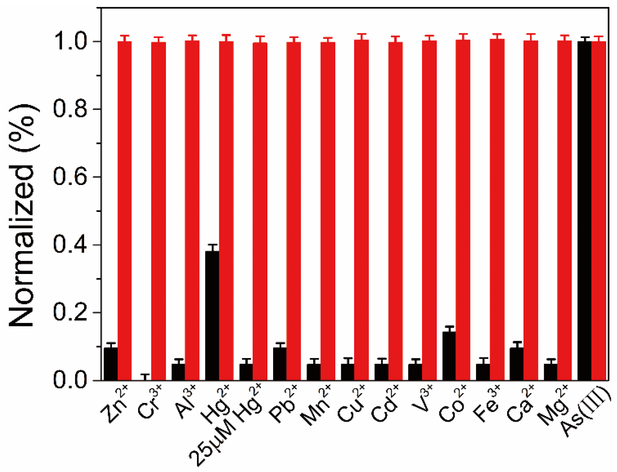 Sensors 18 02372 g007