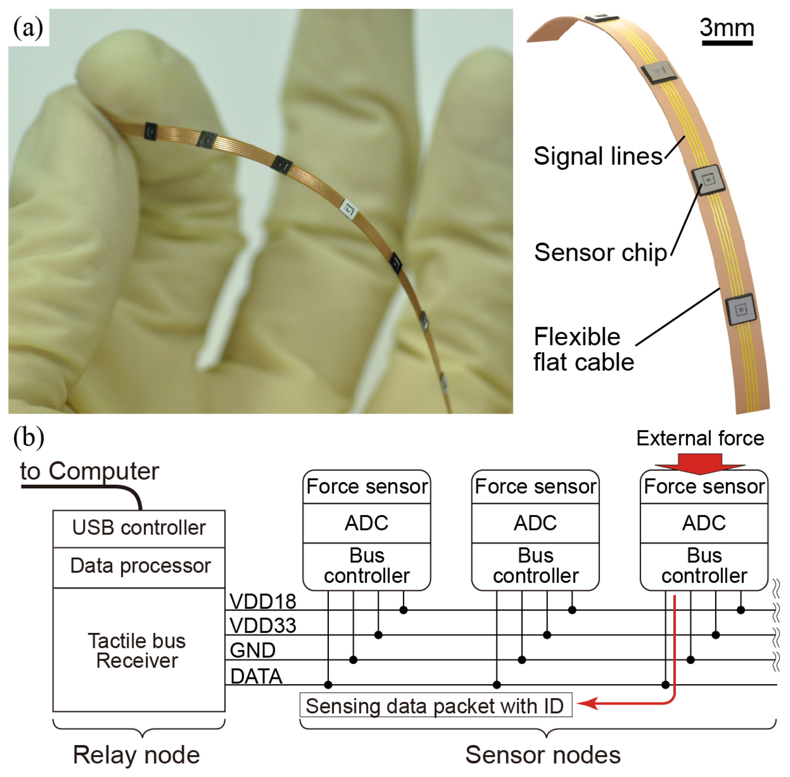 Sensors 18 02374 g001