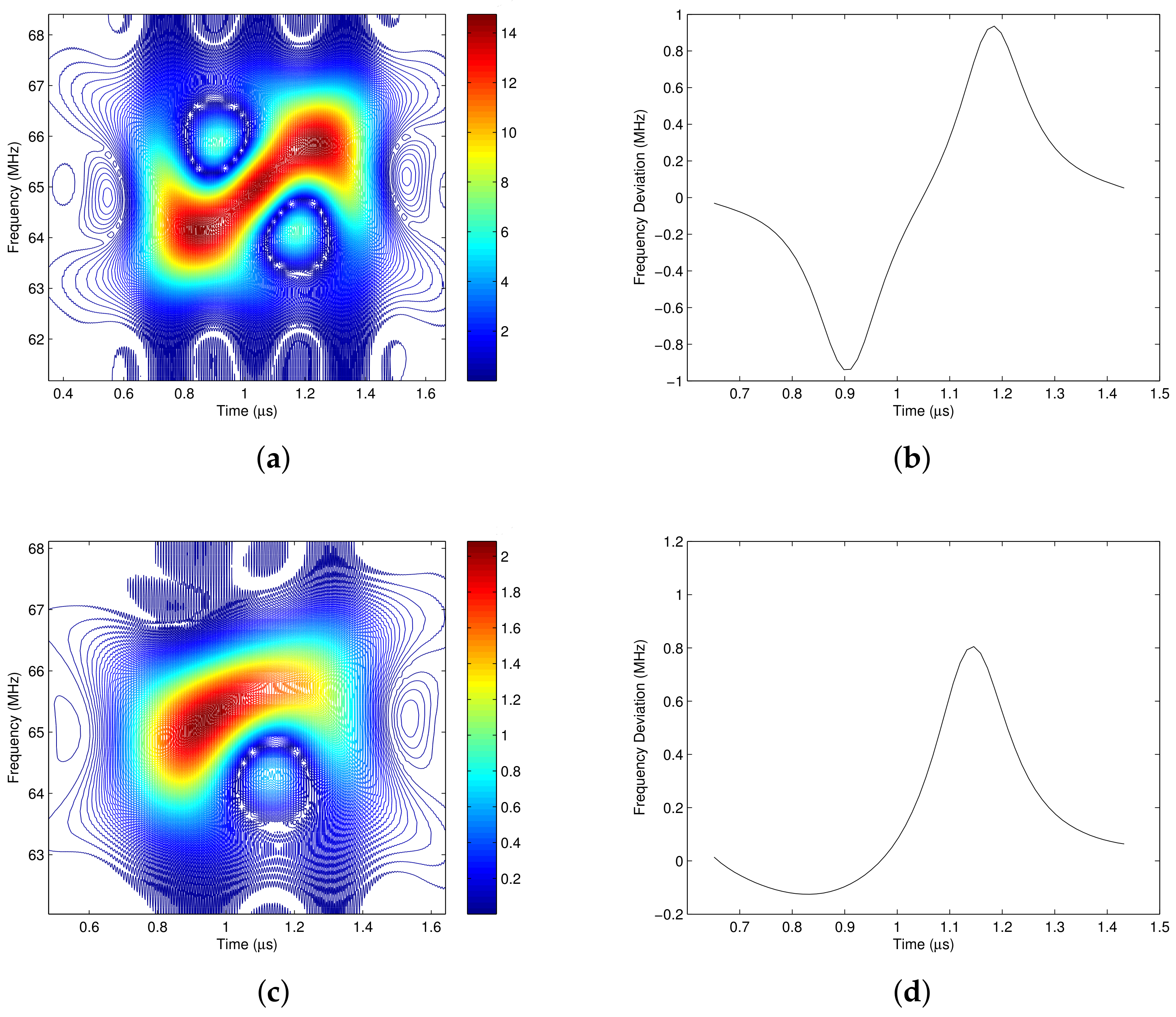 Sensors 18 02378 g005
