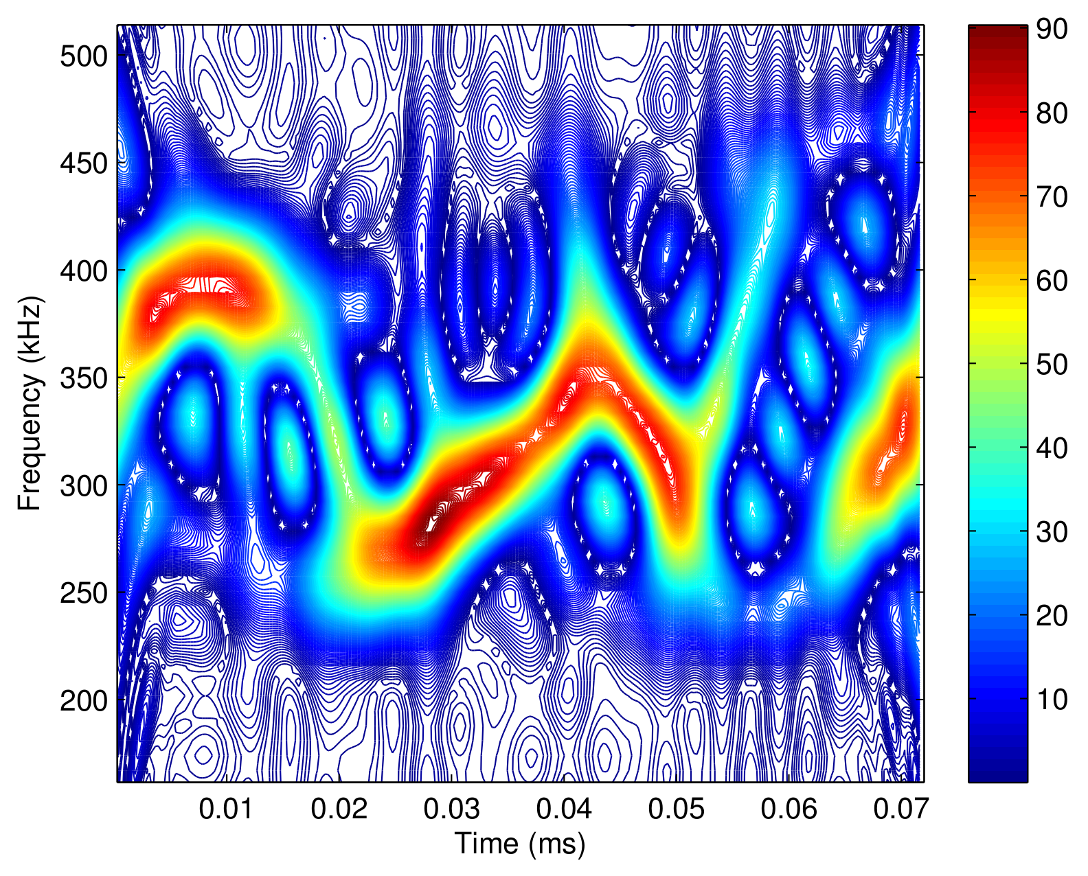 Sensors 18 02378 g006