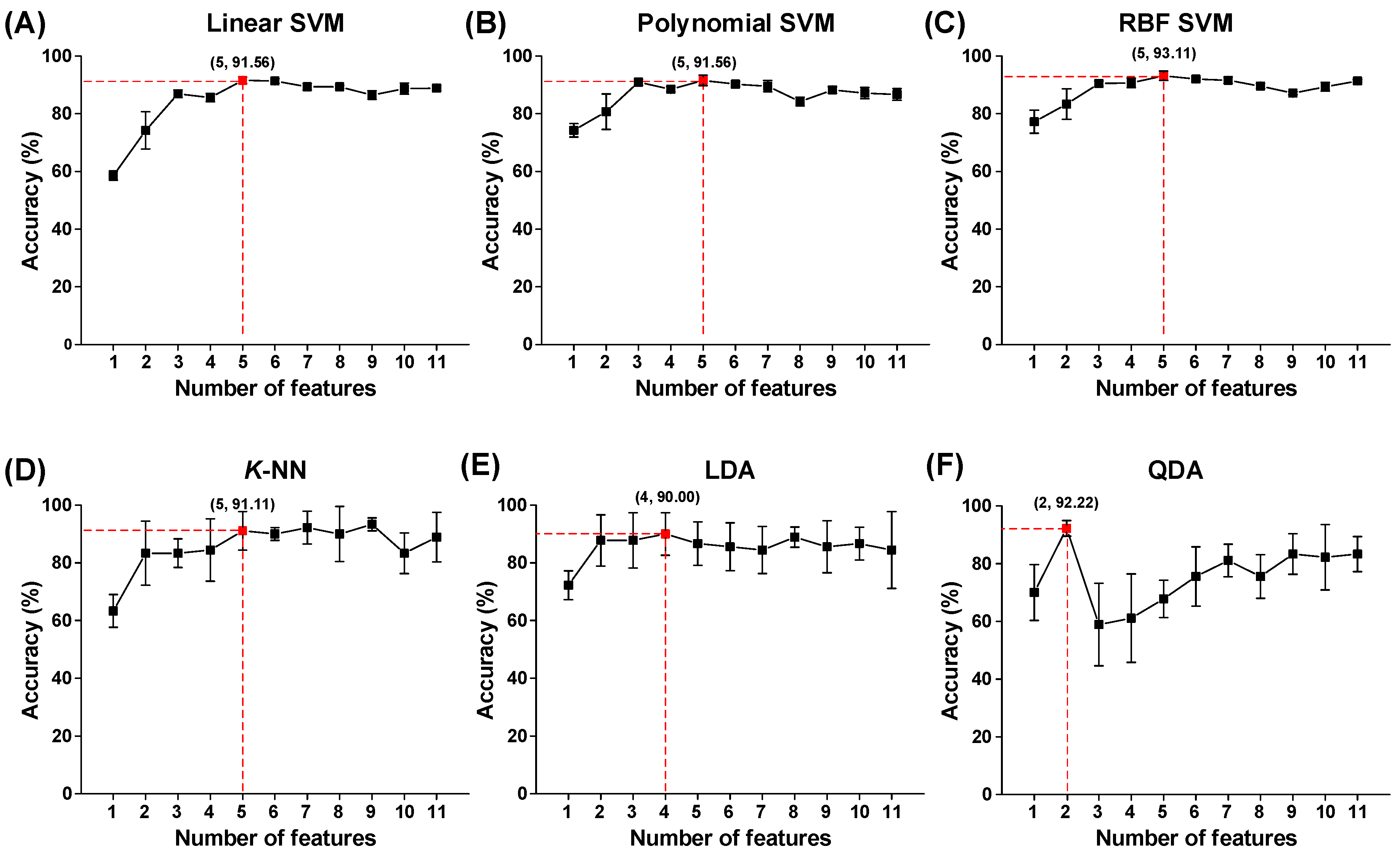Sensors 18 02387 g007