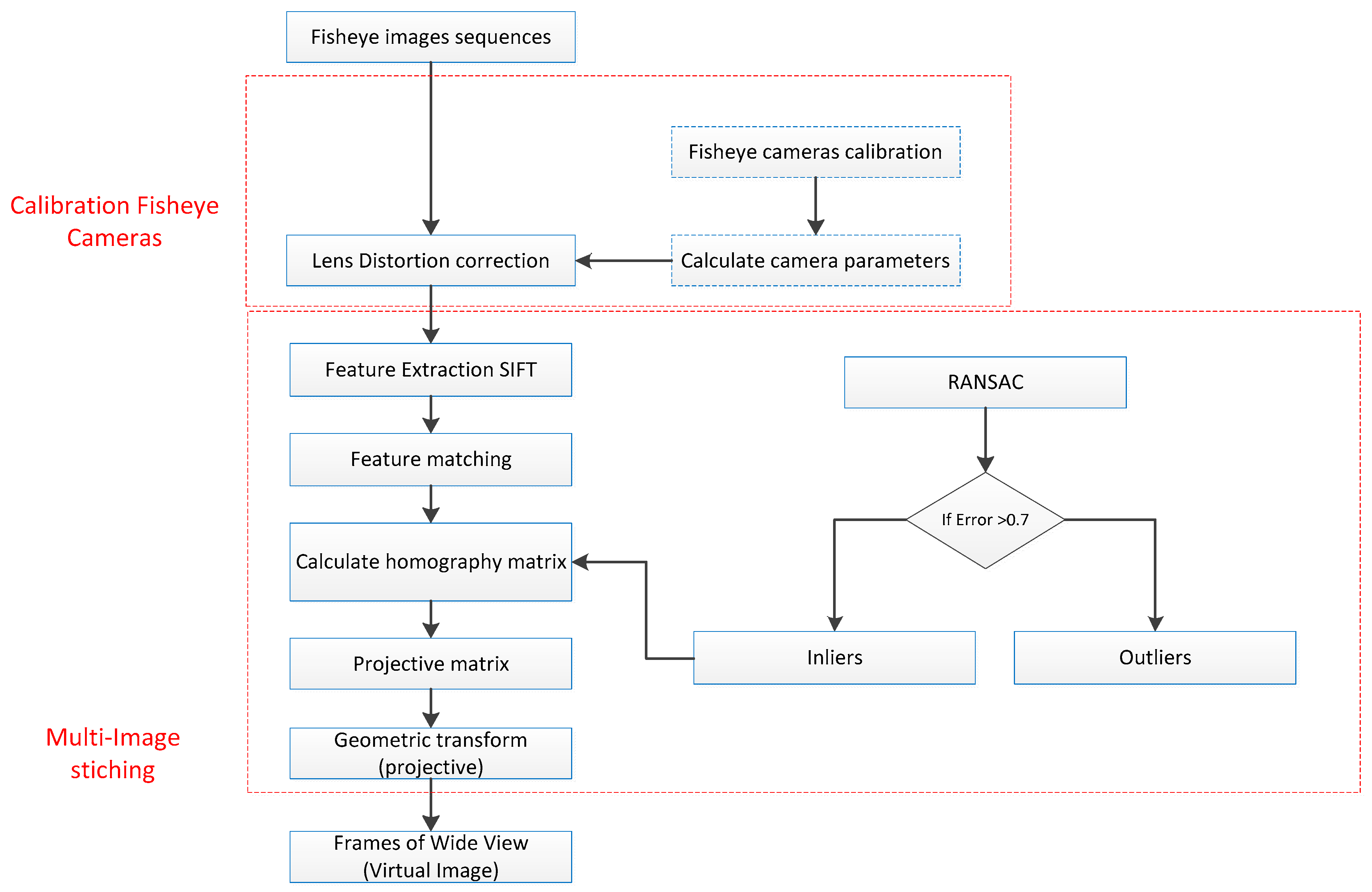 Sensors 18 02433 g006