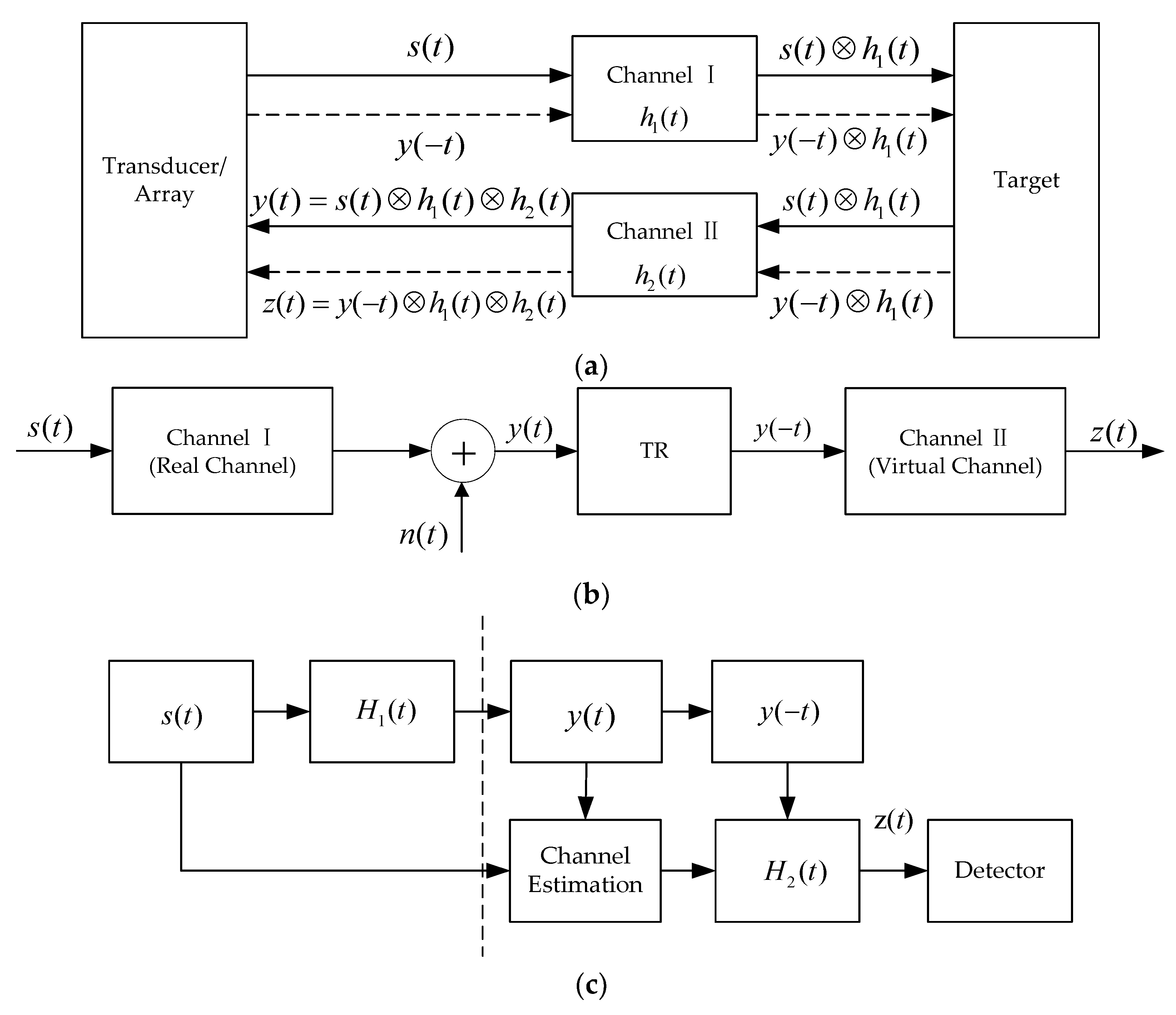 Sensors 18 02458 g001