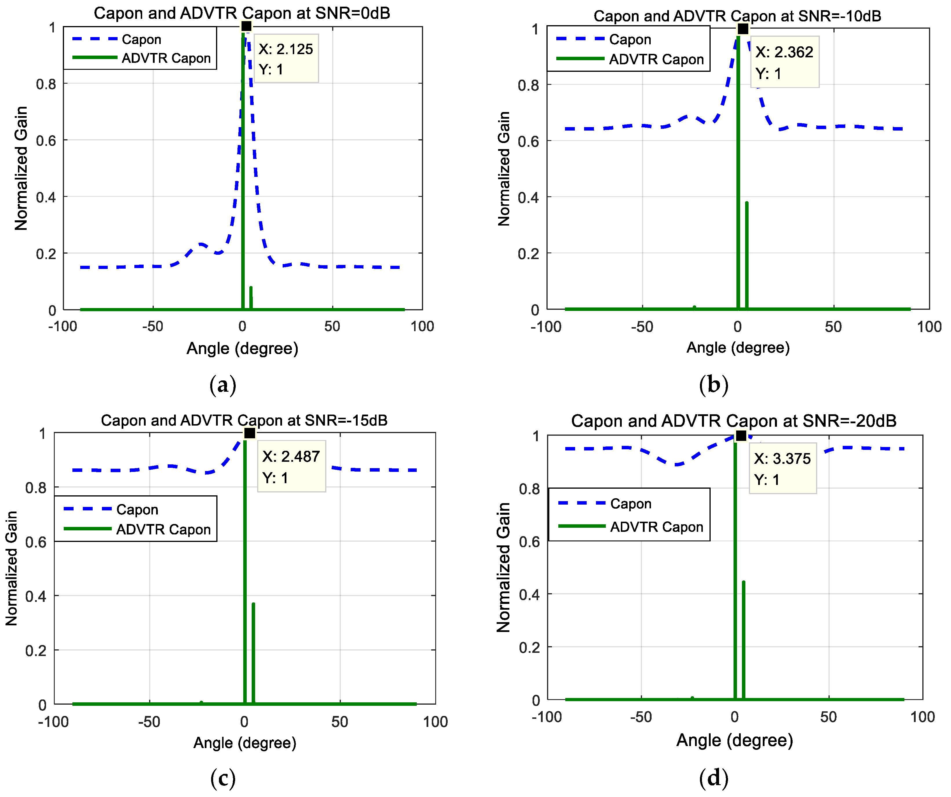 Sensors 18 02458 g005