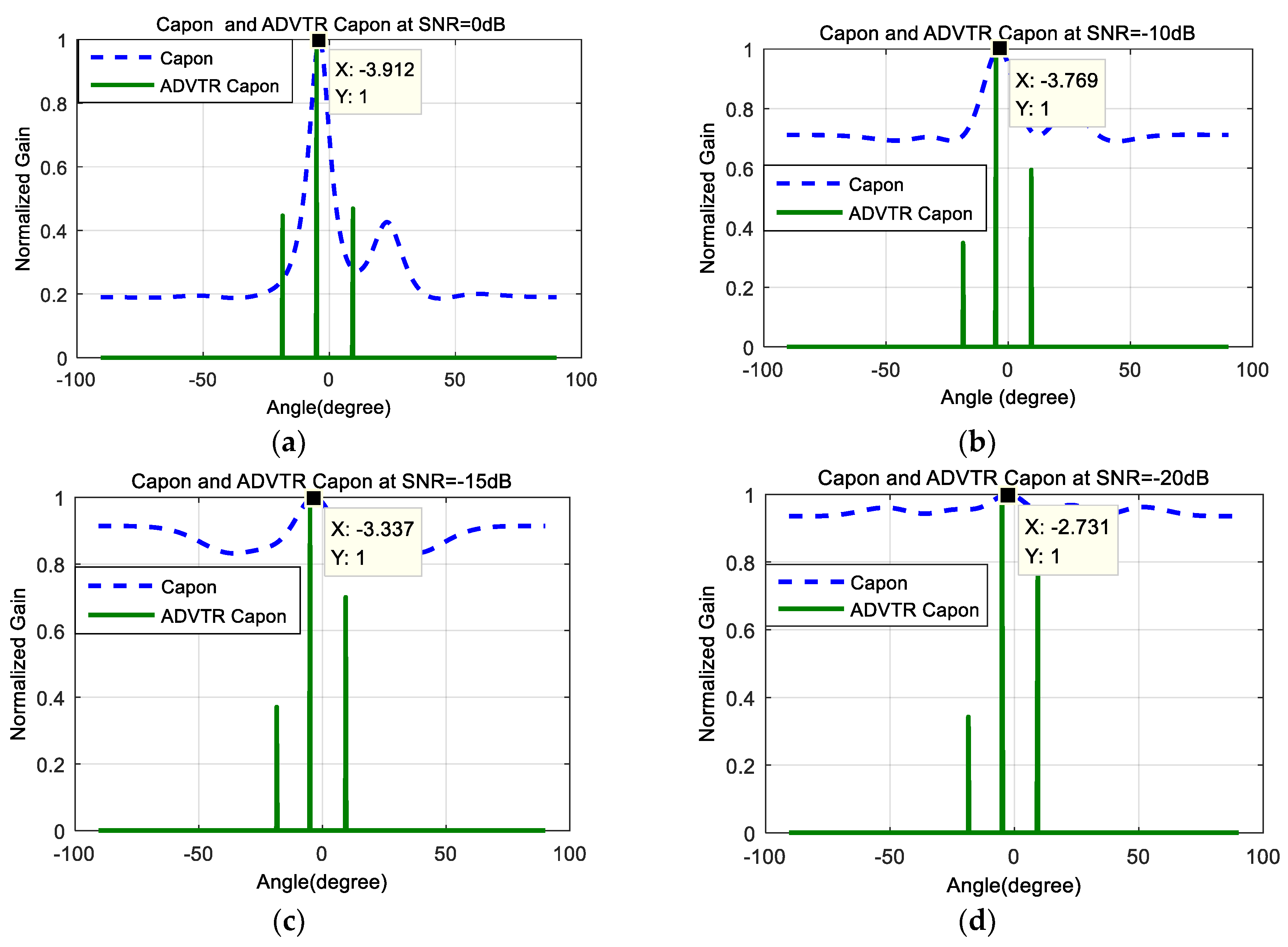 Sensors 18 02458 g006