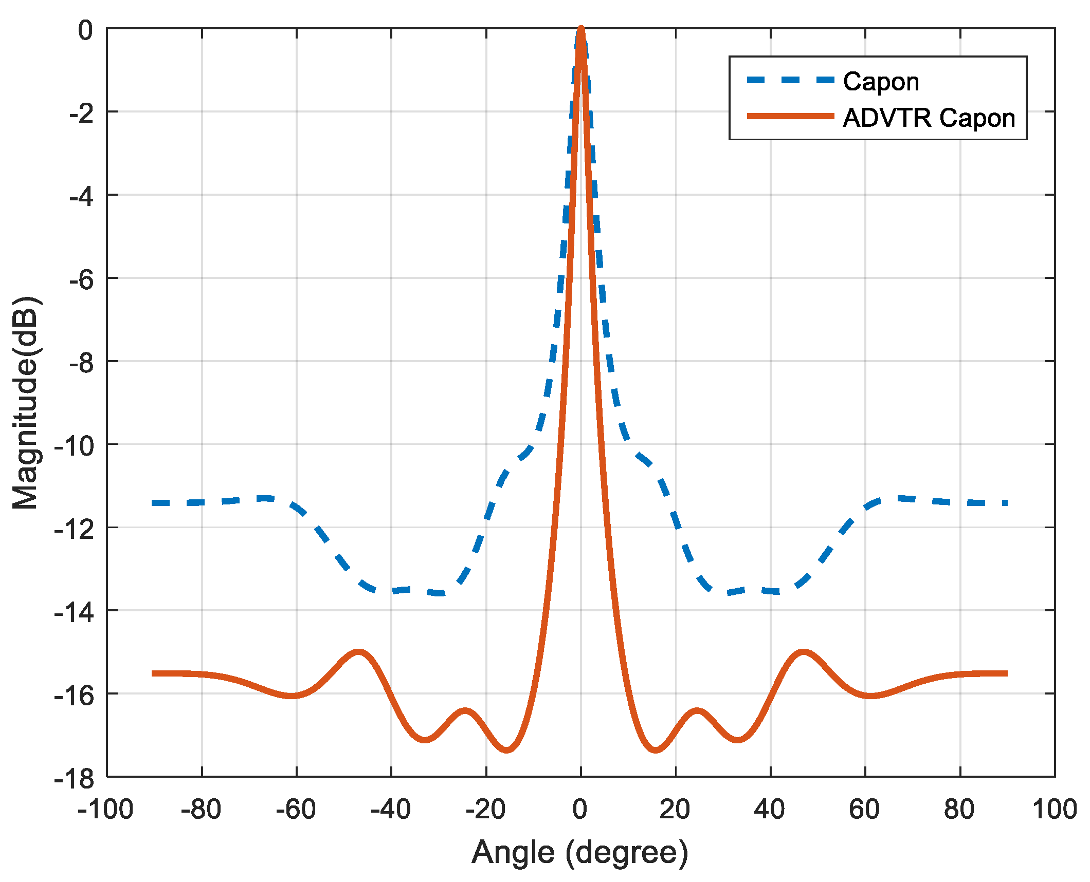 Sensors 18 02458 g014