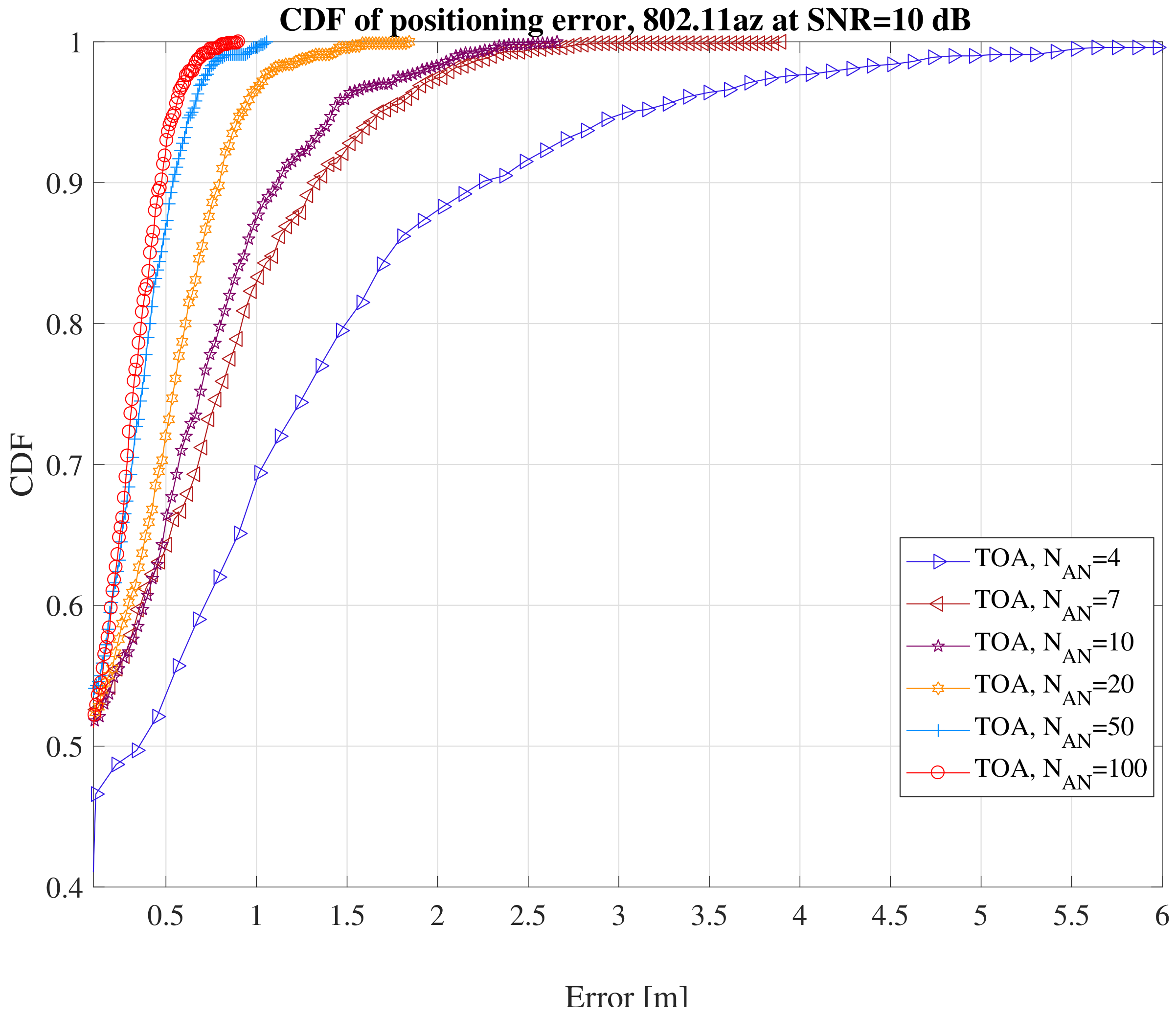 Sensors 18 02470 g006