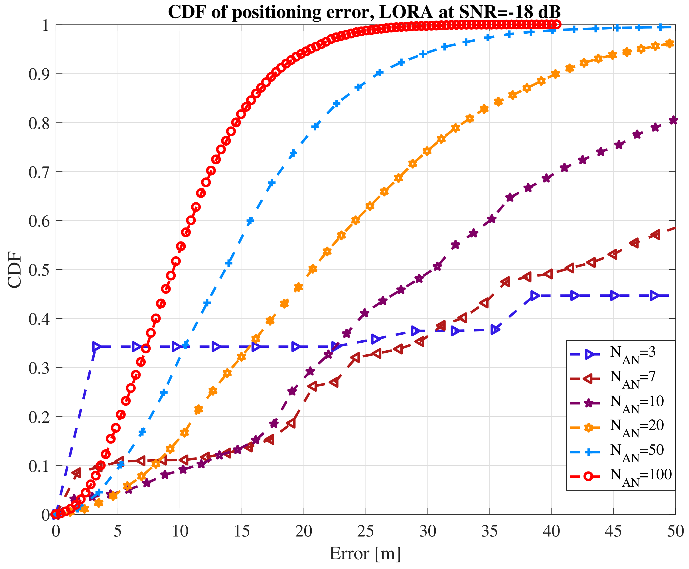 Sensors 18 02470 g007
