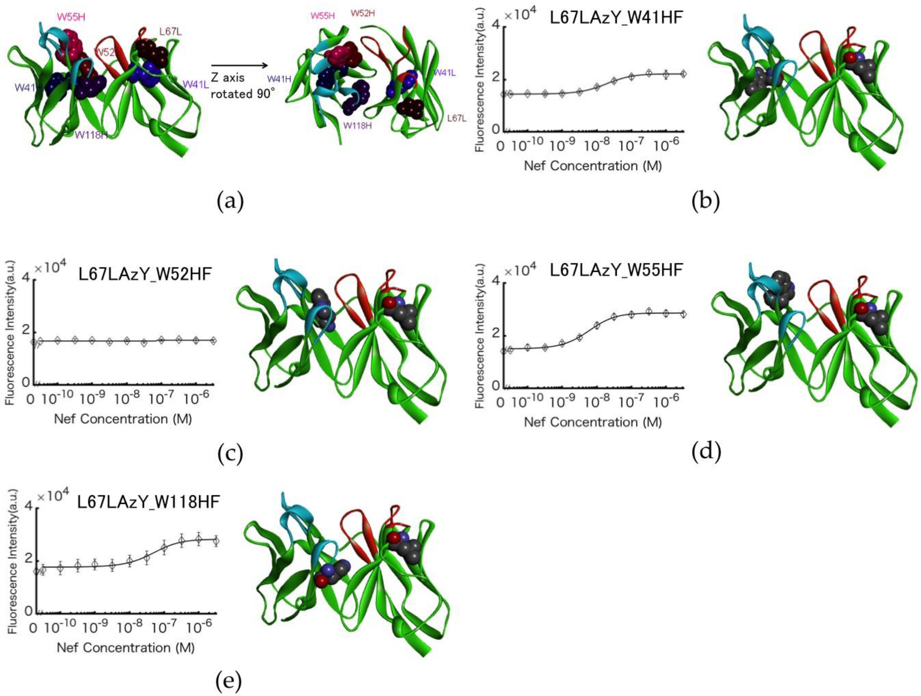 Sensors 18 02519 g005