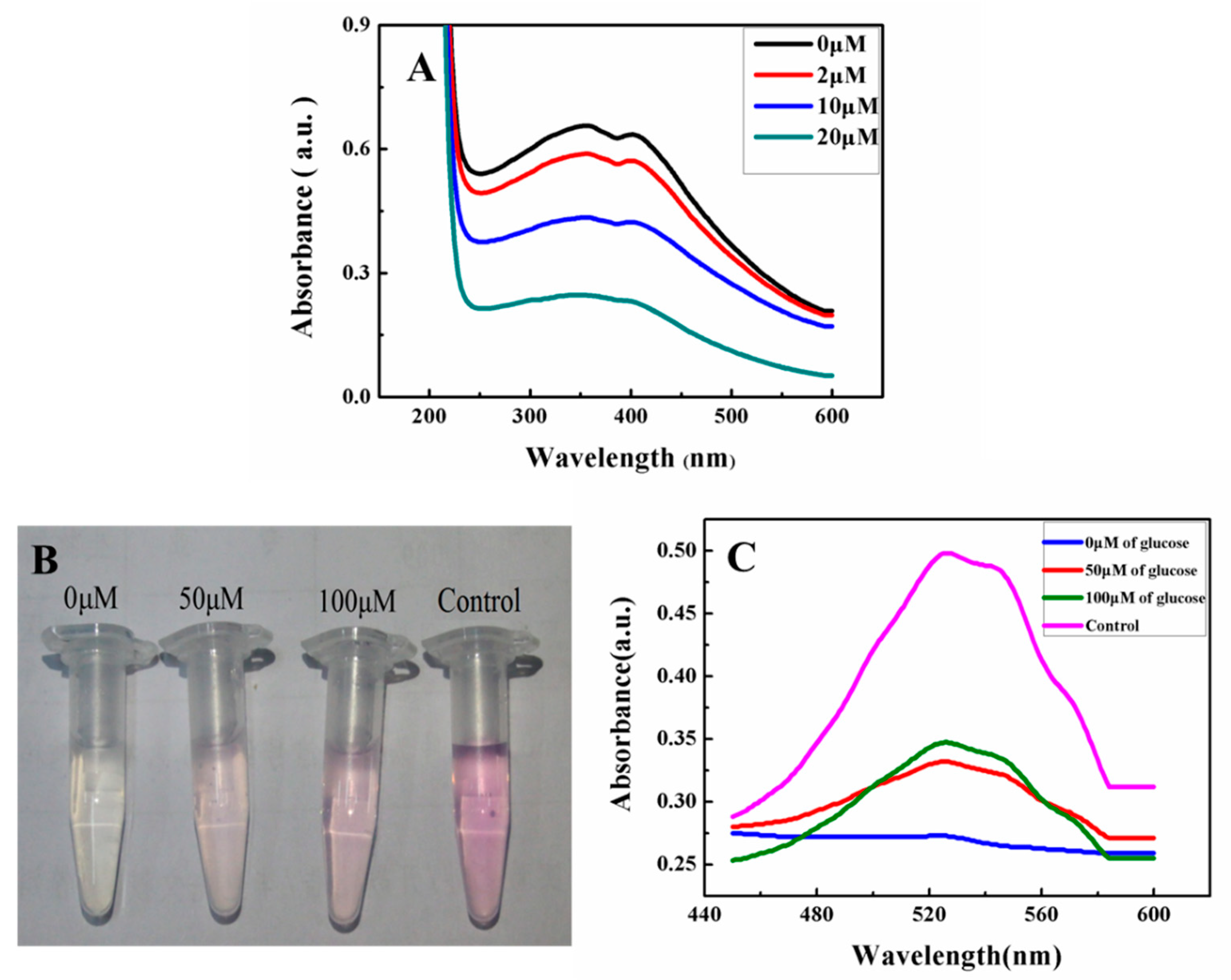Sensors 18 02525 g002