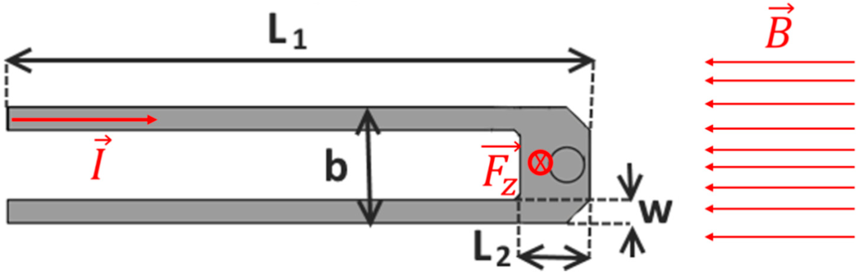 Sensors 18 02533 g001 Sensors 18 02533 g001