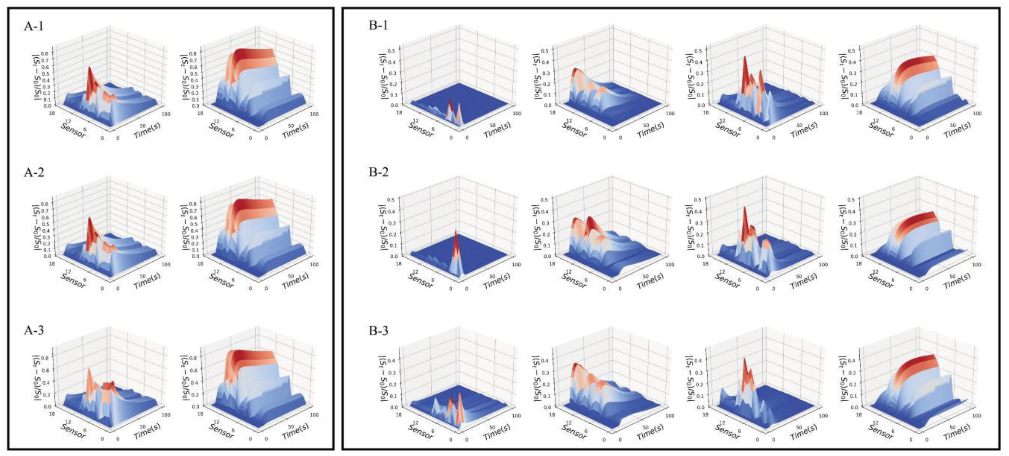 Sensors 18 02658 g001 Sensors 18 02658 g001