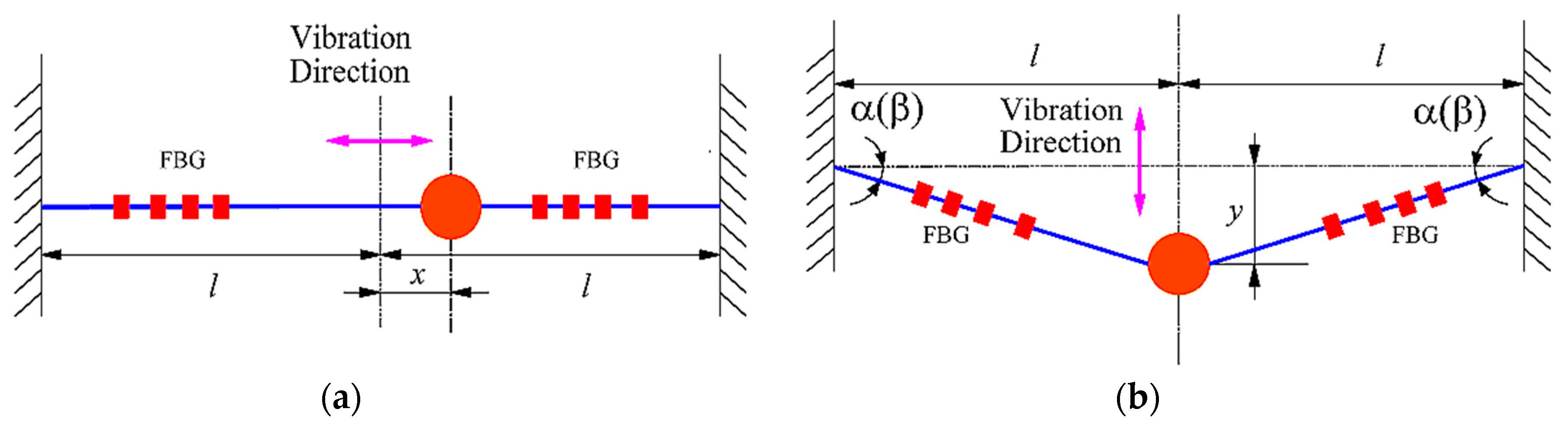 Sensors 18 02669 g003 Sensors 18 02669 g003