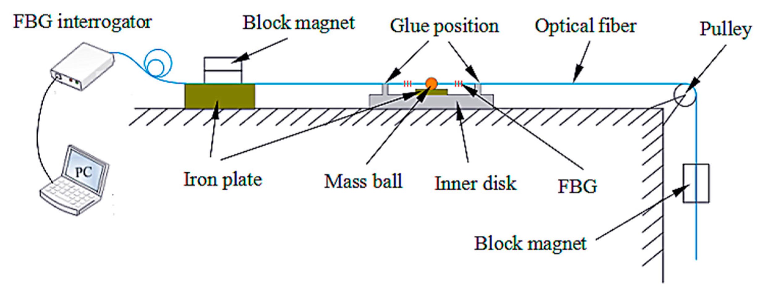 Sensors 18 02669 g006 Sensors 18 02669 g006