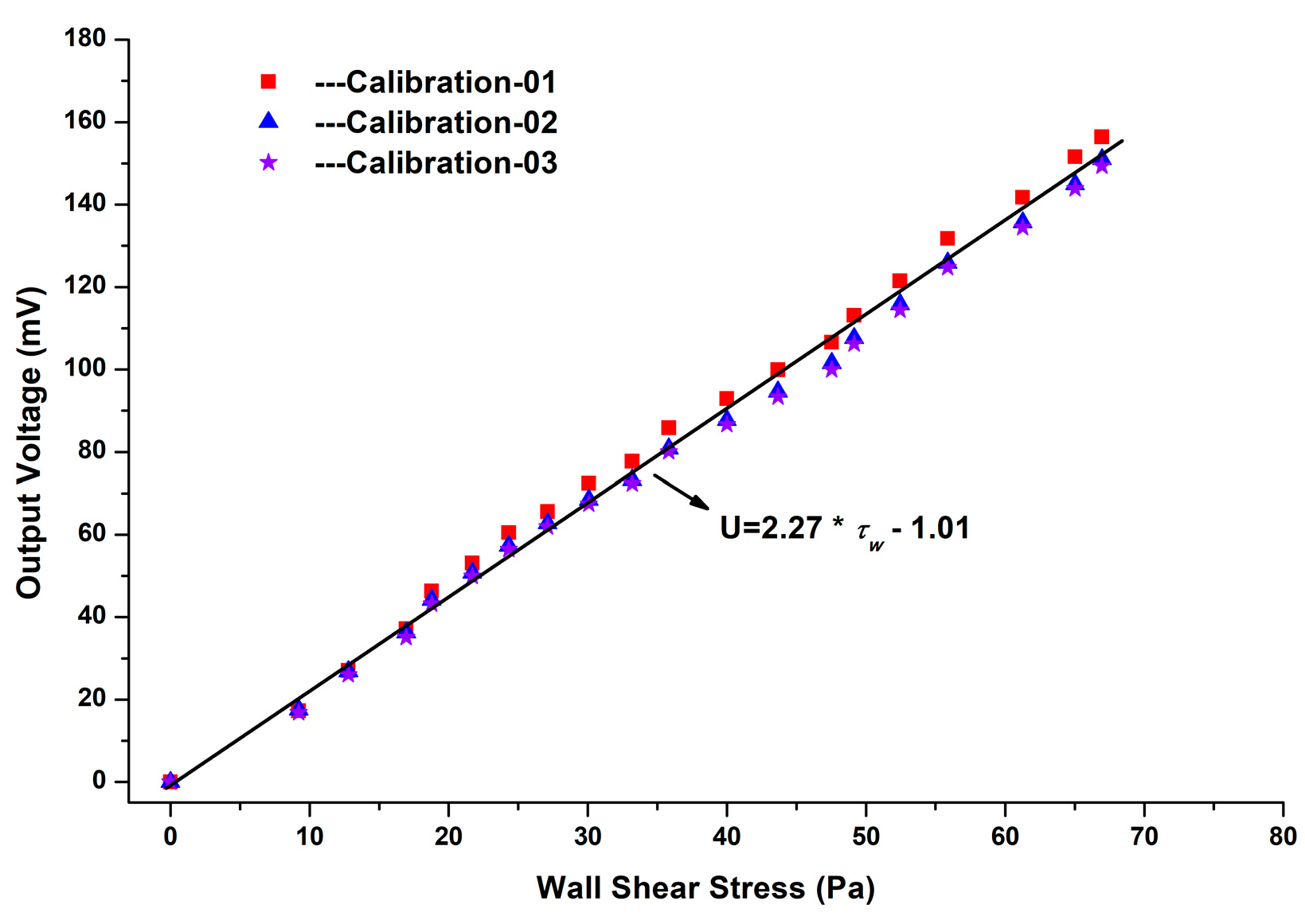 Sensors 18 02682 g007